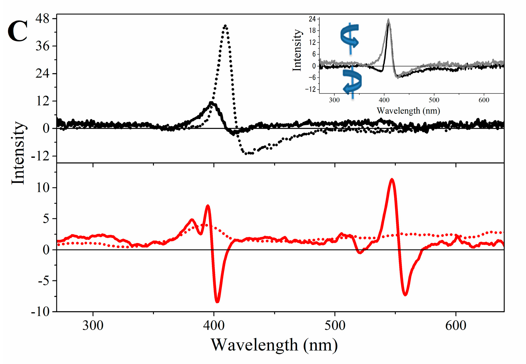 Molecules 22 01212 g004b
