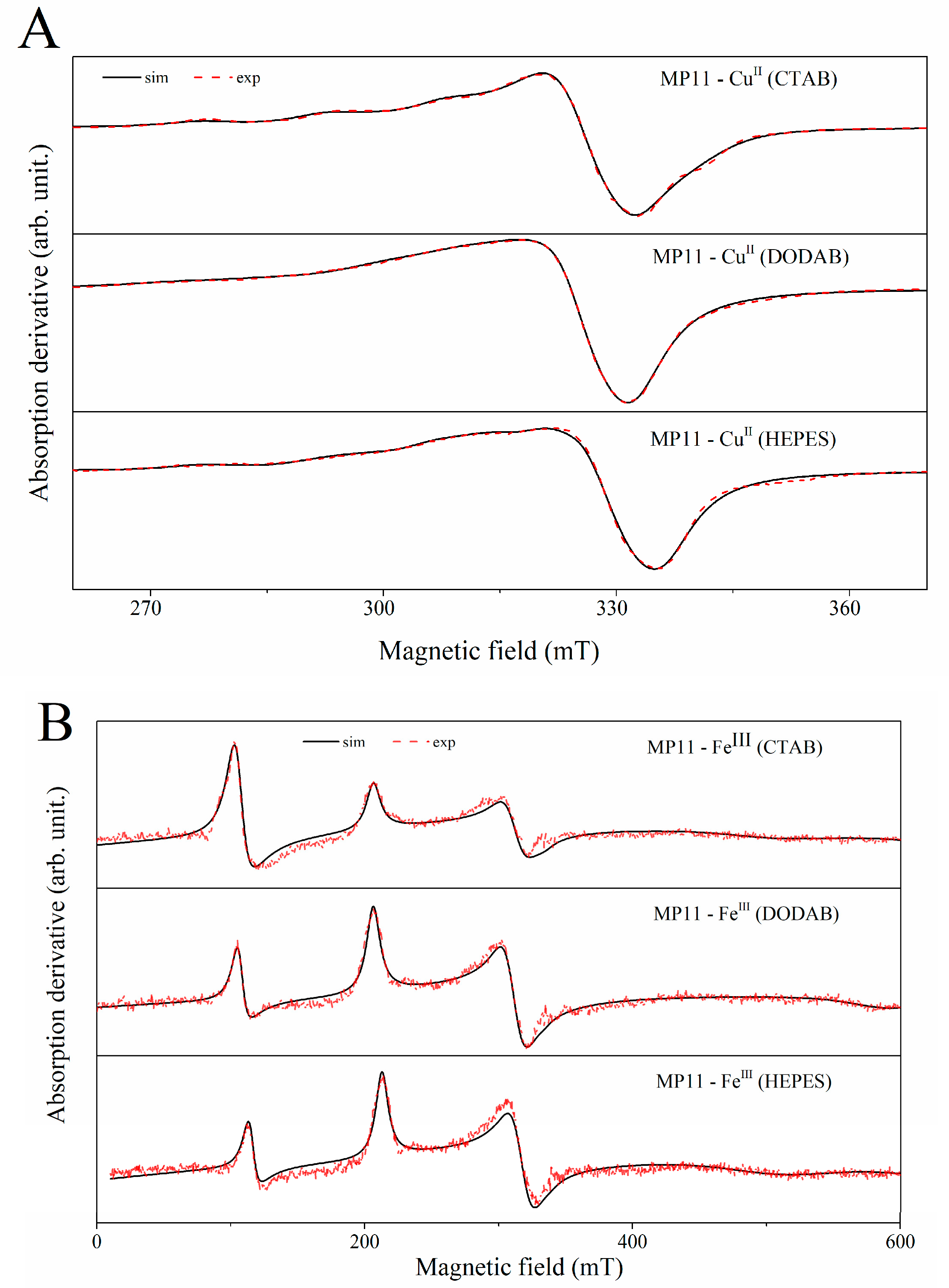Molecules 22 01212 g005