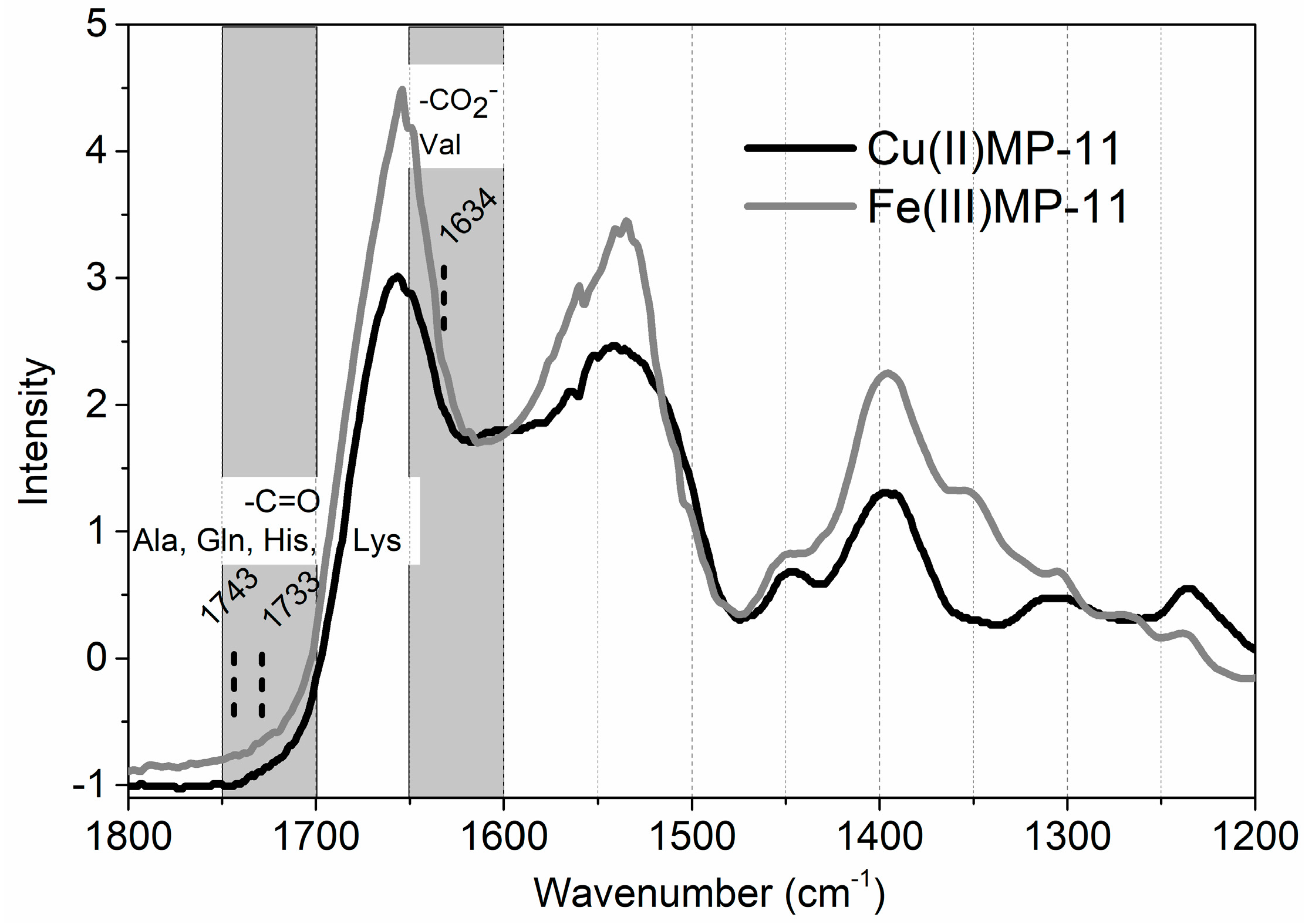 Molecules 22 01212 g006