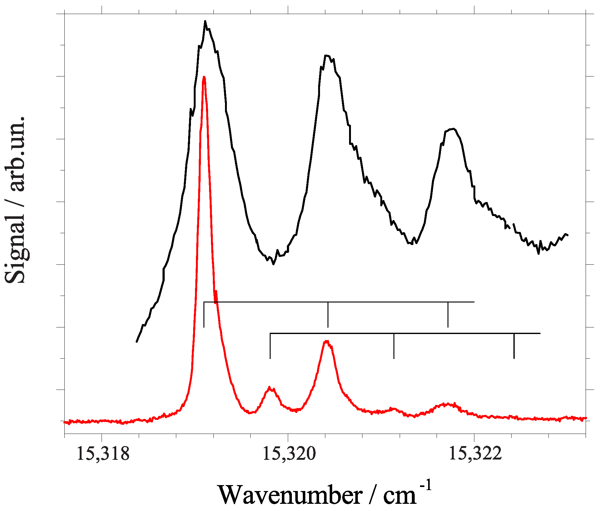 Molecules 22 01244 g007