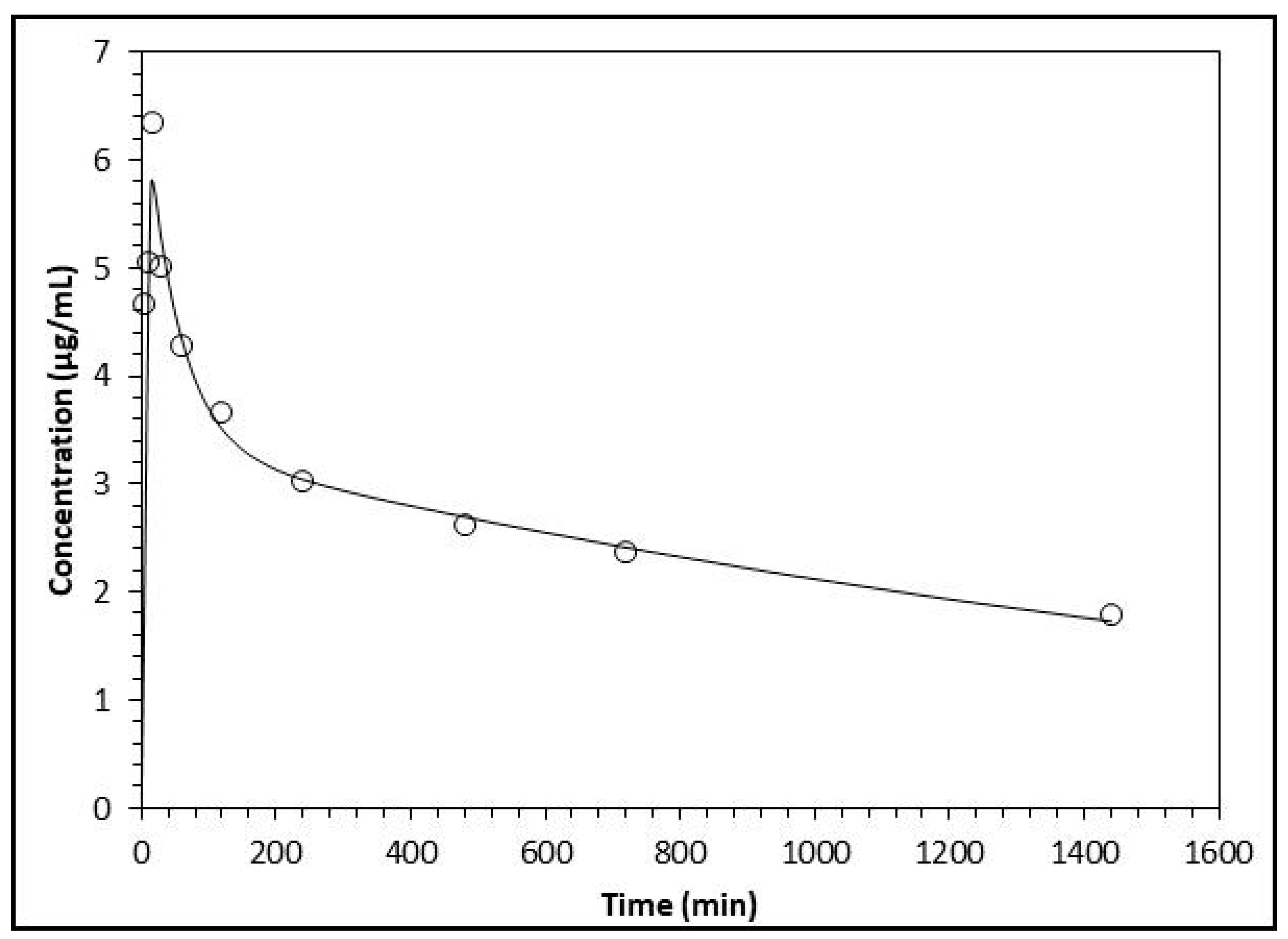 Molecules 22 01260 g003