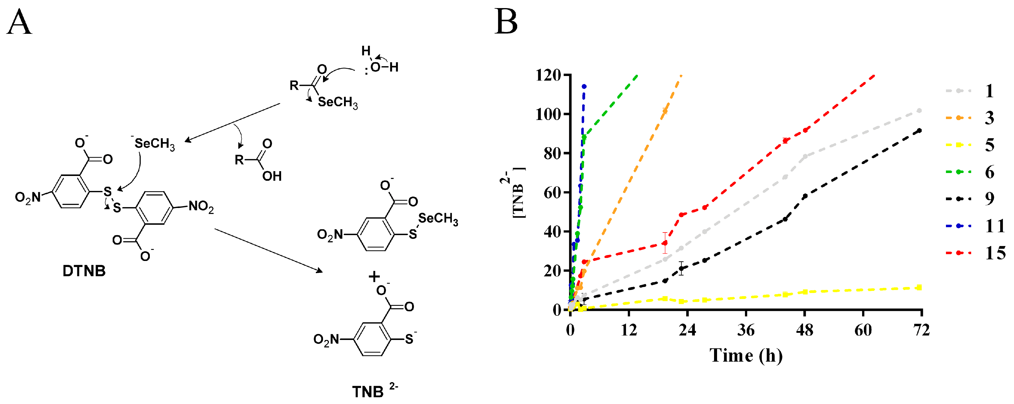 Molecules 22 01288 g002