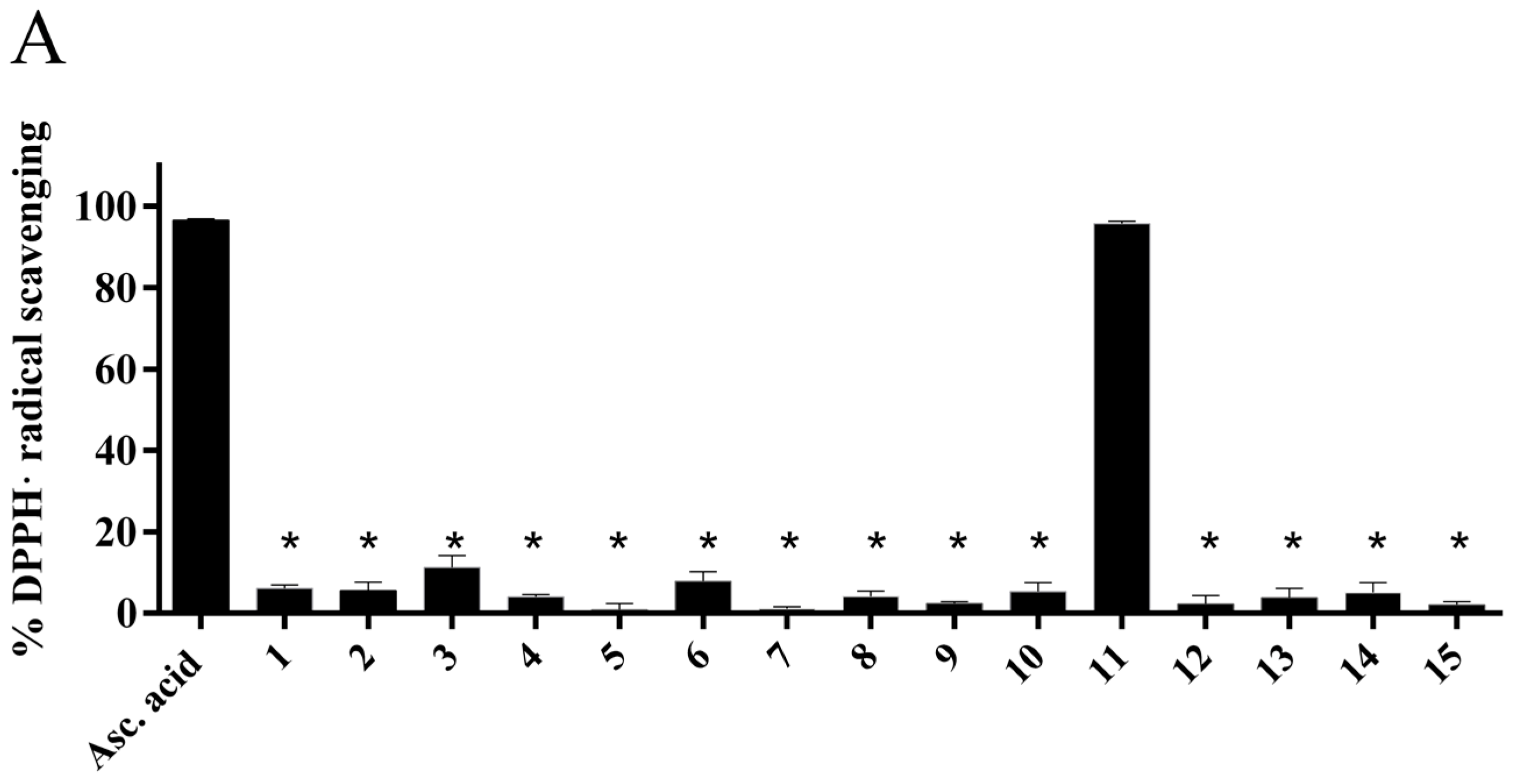 Molecules 22 01288 g003a