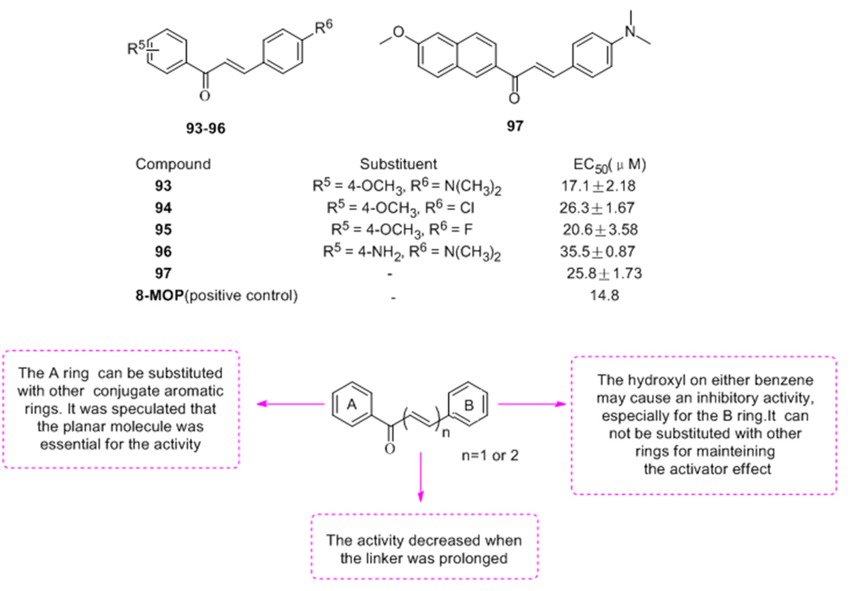Molecules 22 01303 g011