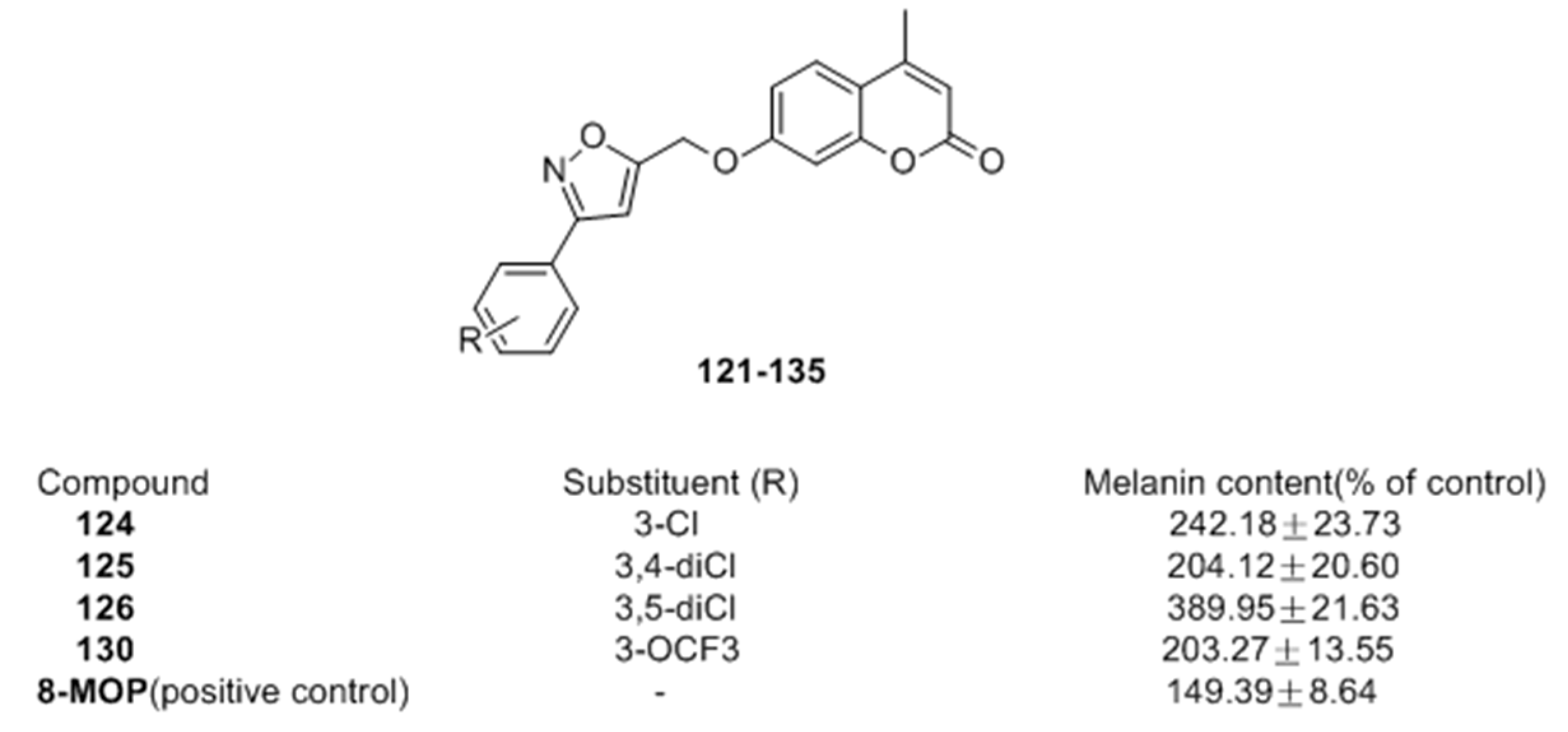 Molecules 22 01303 g021