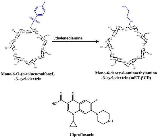 Alpha pbp dosierung ciprofloxacin Alpha pbp dosierung ciprofloxacin