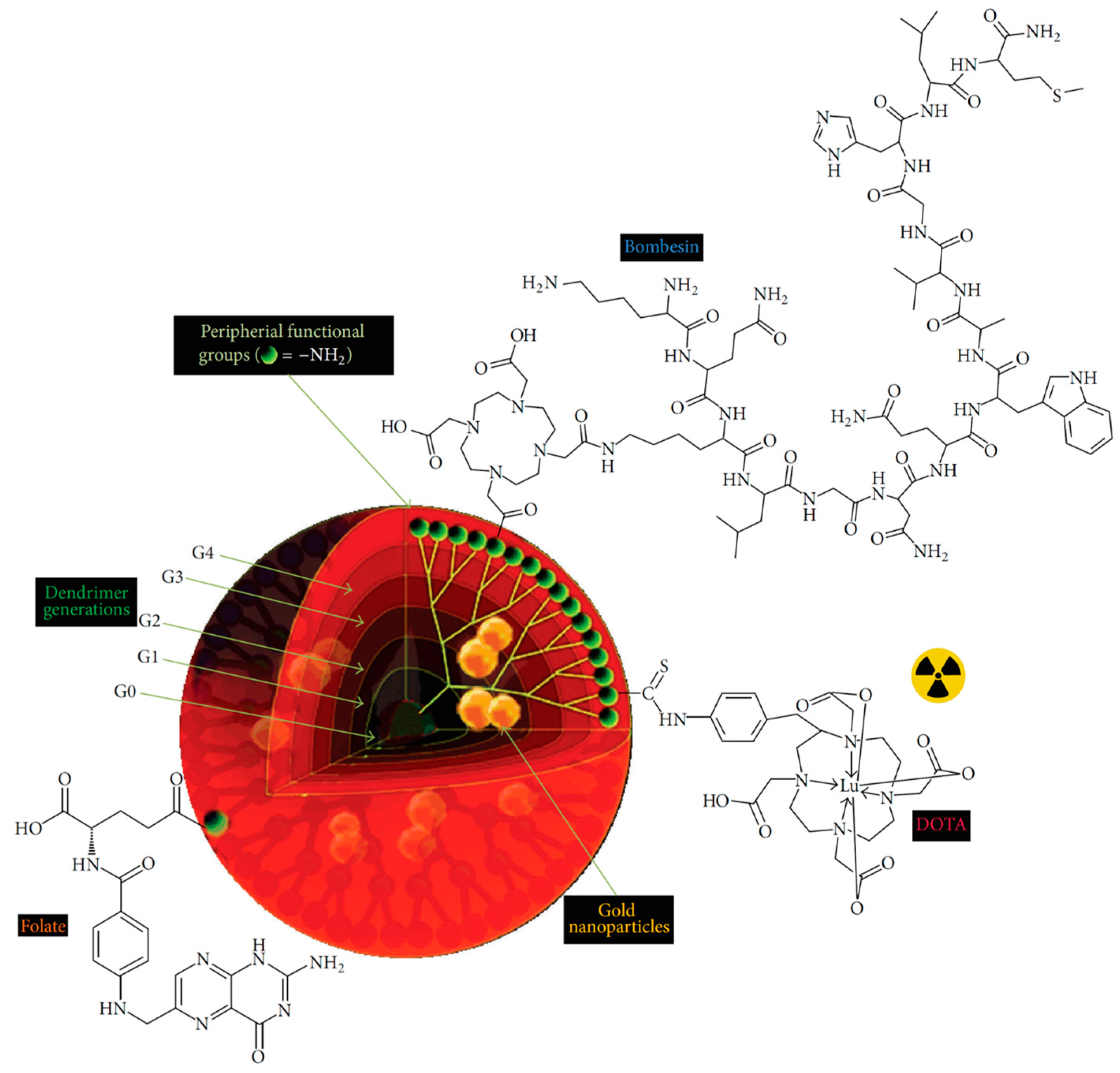 Molecules 22 01350 g009