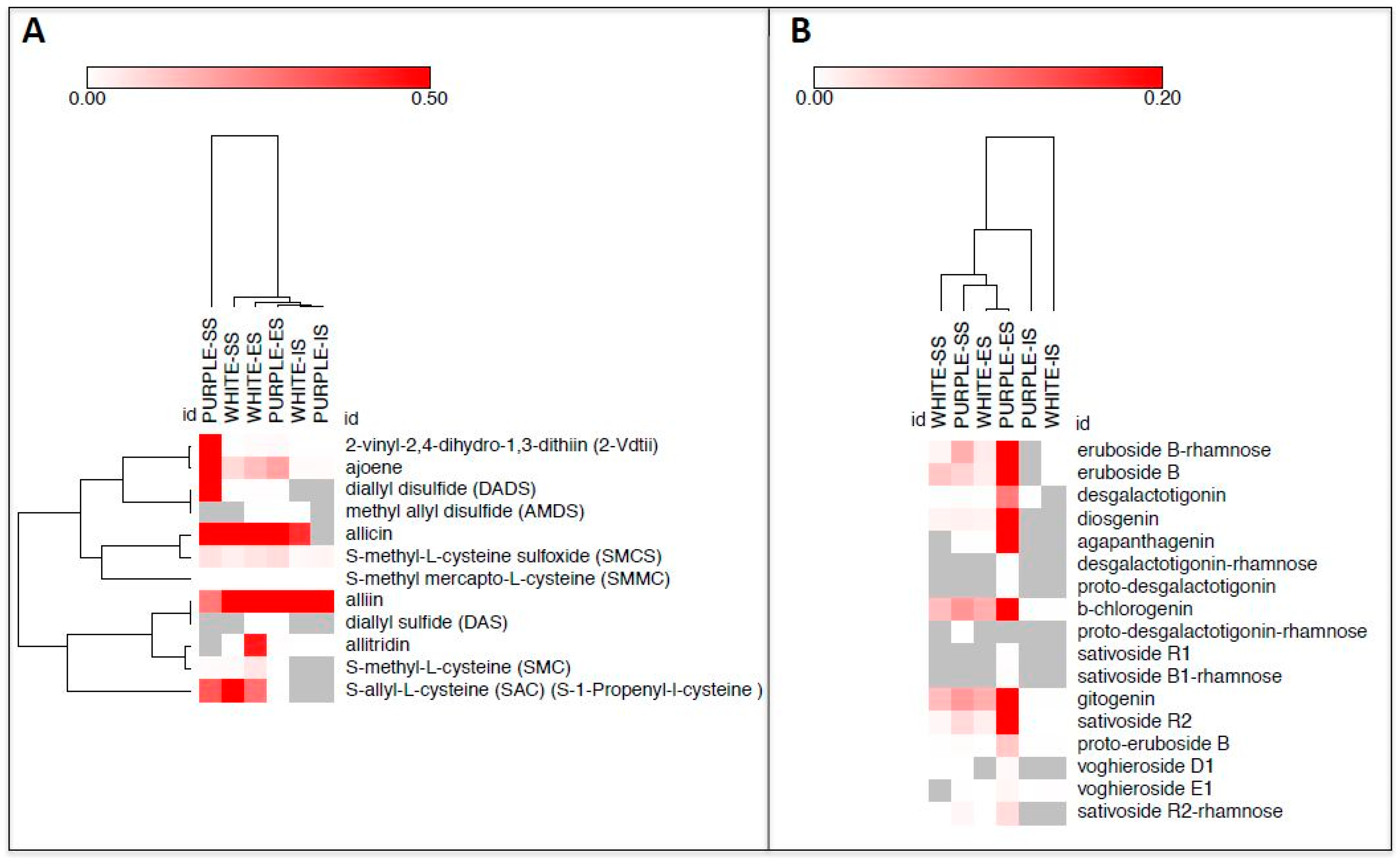 Molecules 22 01359 g002 Molecules 22 01359 g002