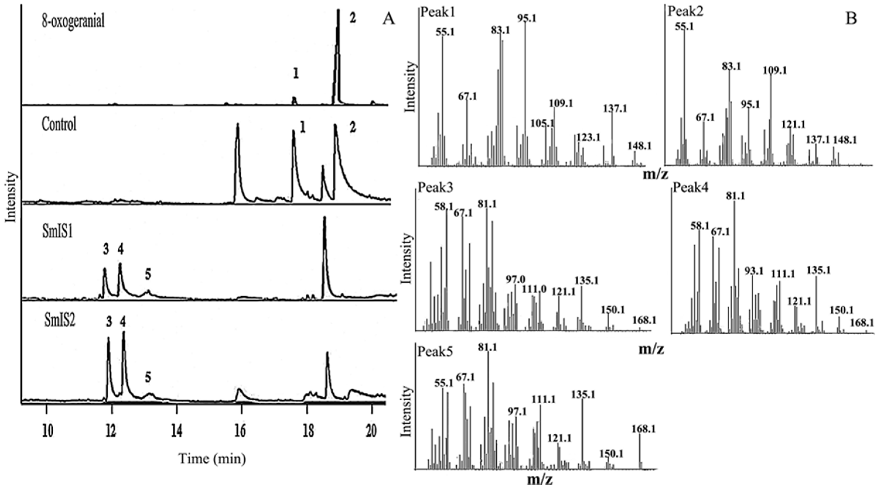 Molecules 22 01387 g006 Molecules 22 01387 g006