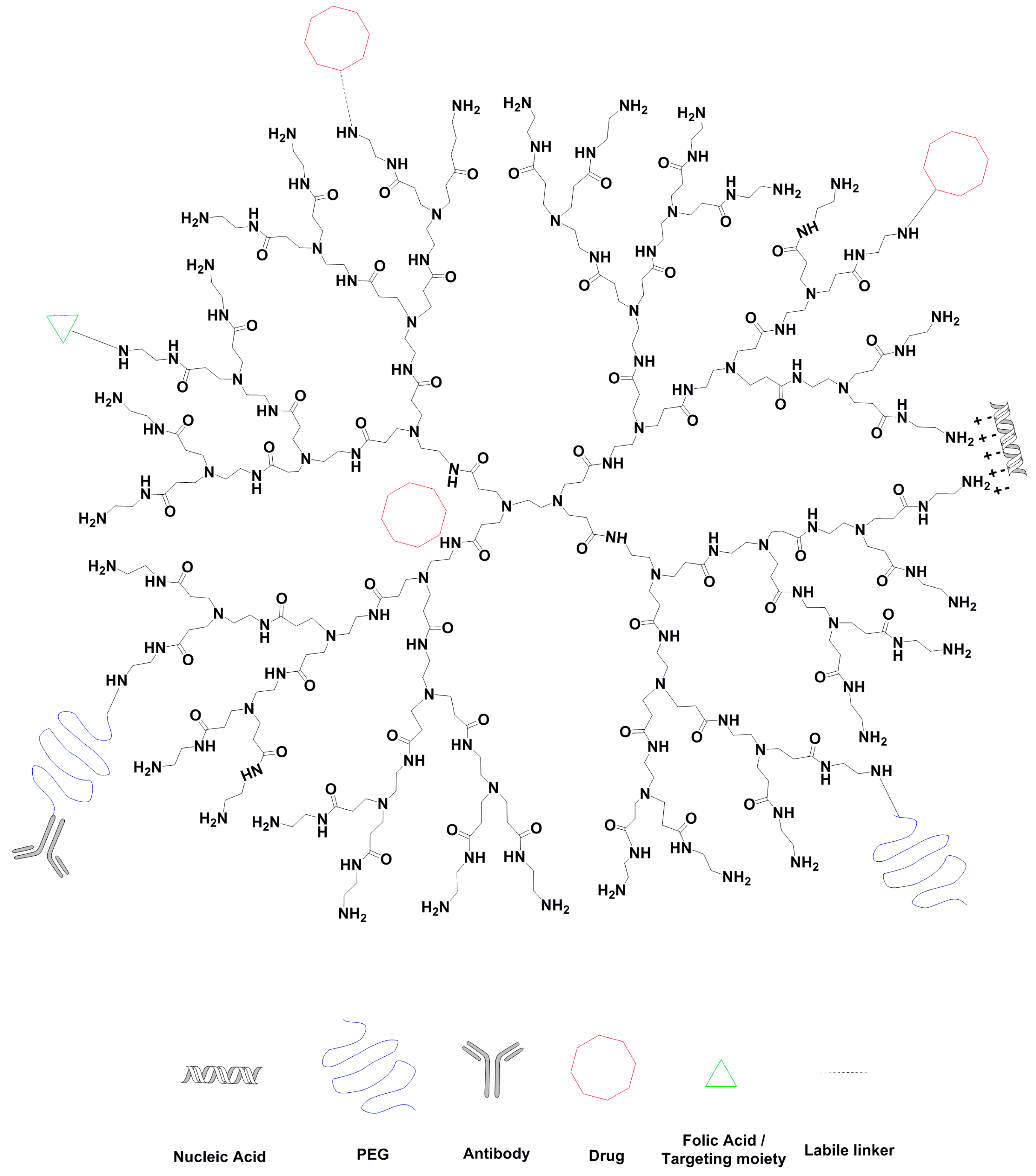 Molecules 22 01401 g002