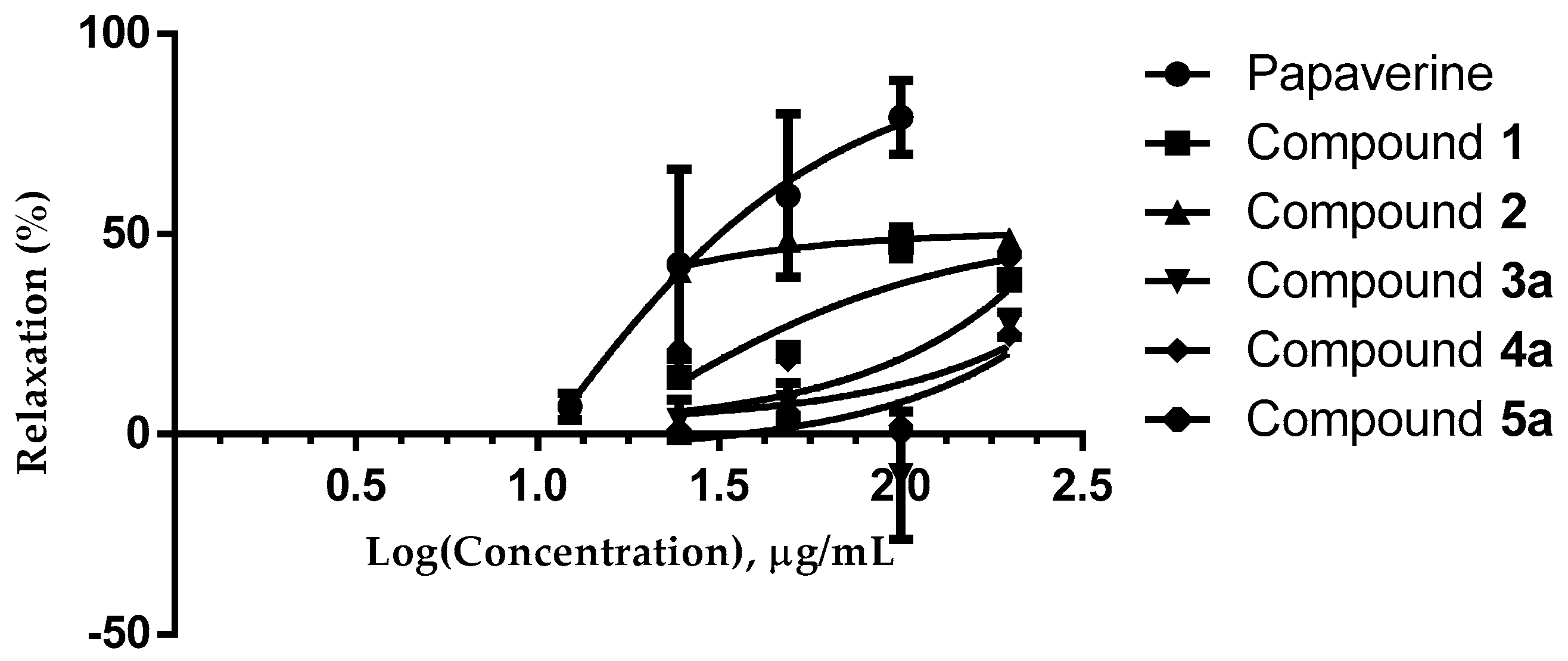 Molecules 22 01405 g002