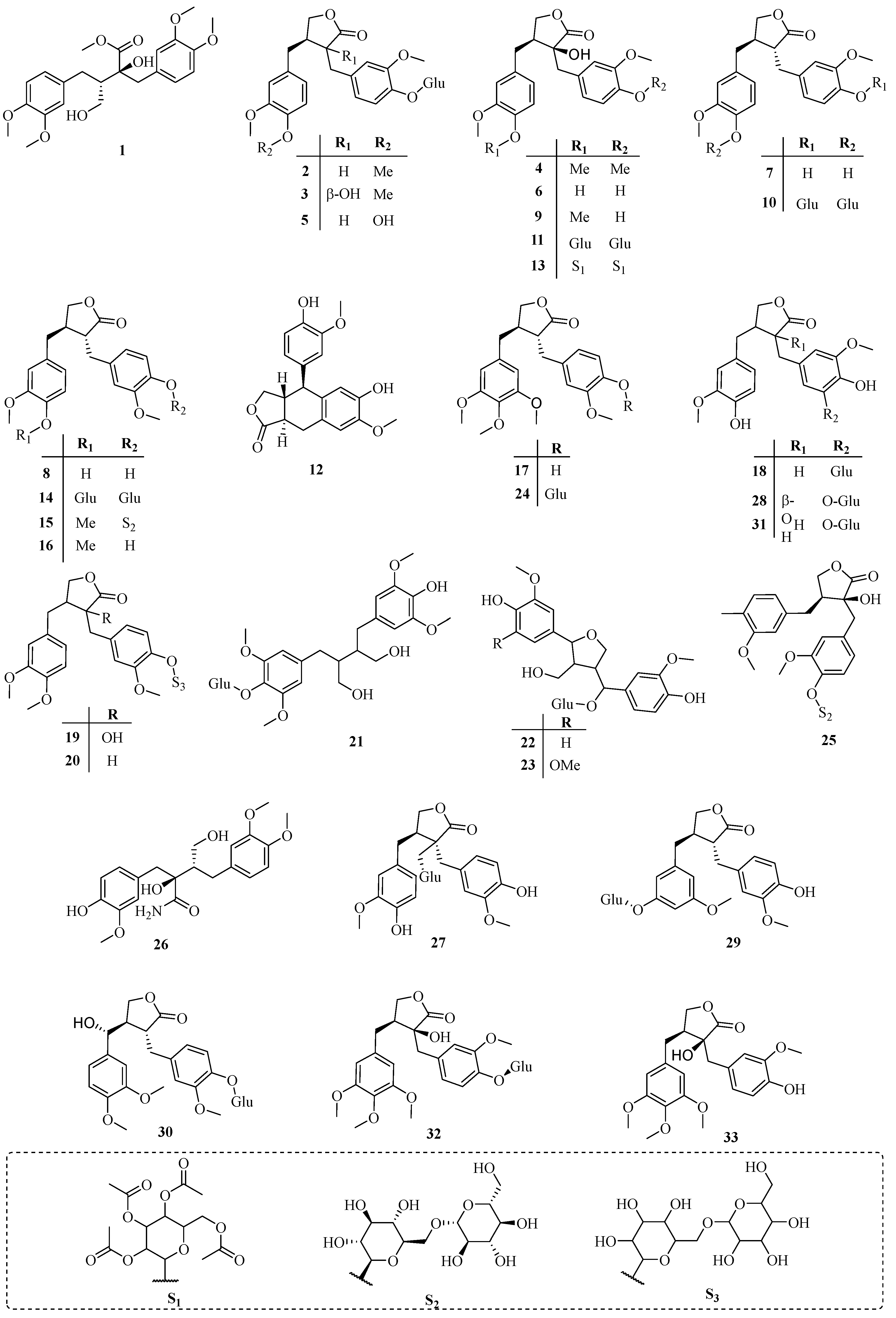 Molecules 22 01406 g002