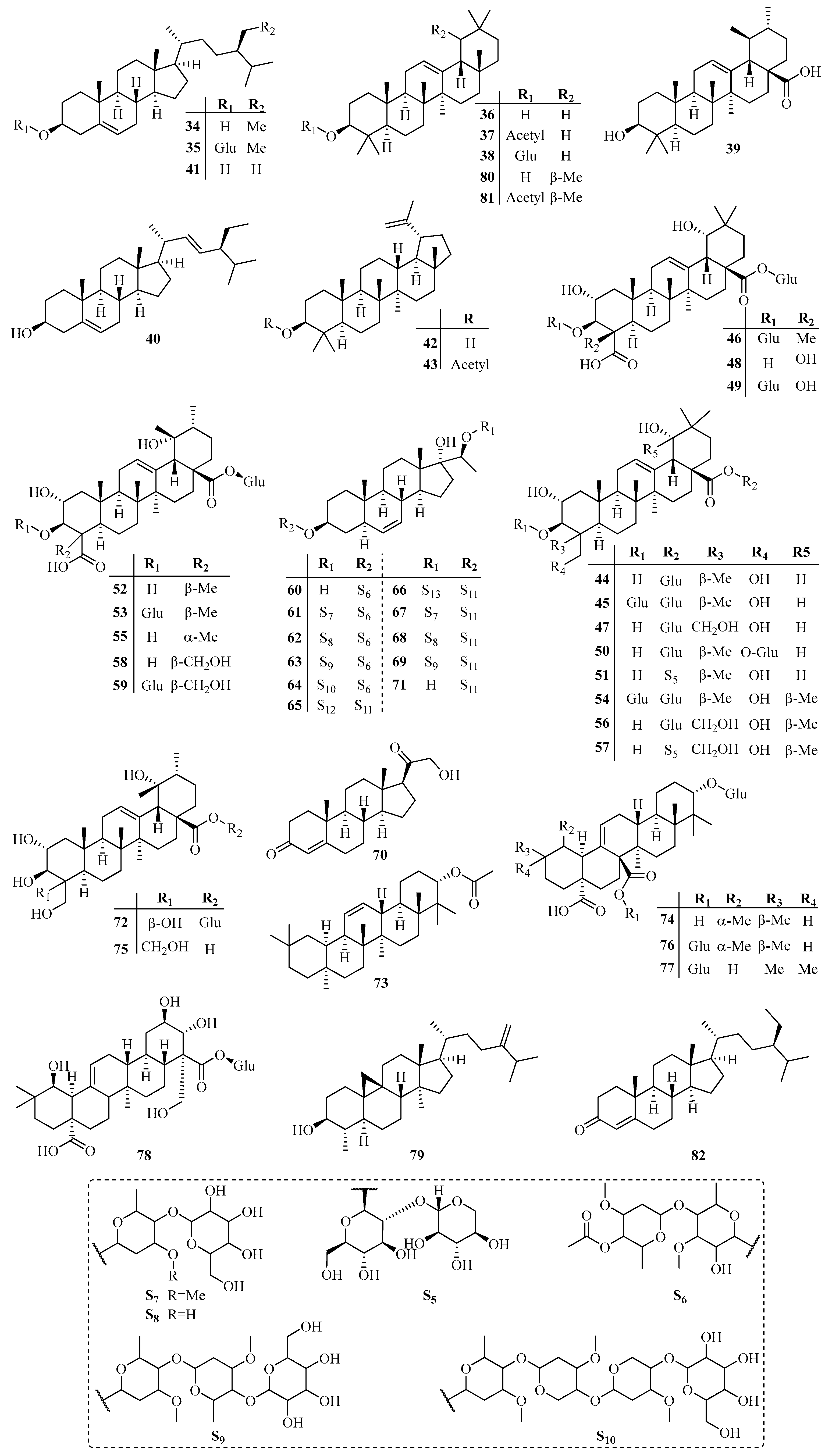 Molecules 22 01406 g003