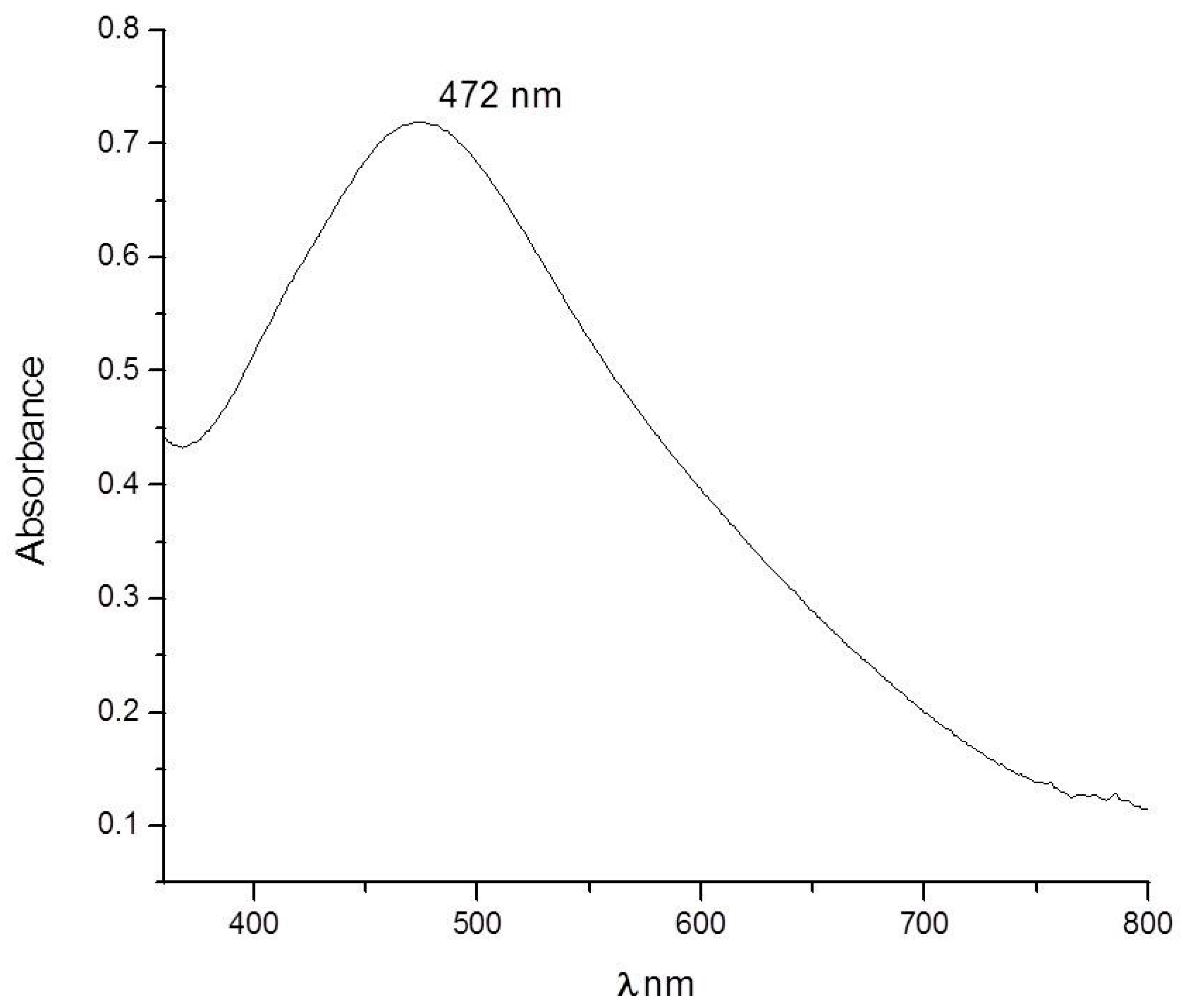 Aqa biology unit 5 essays