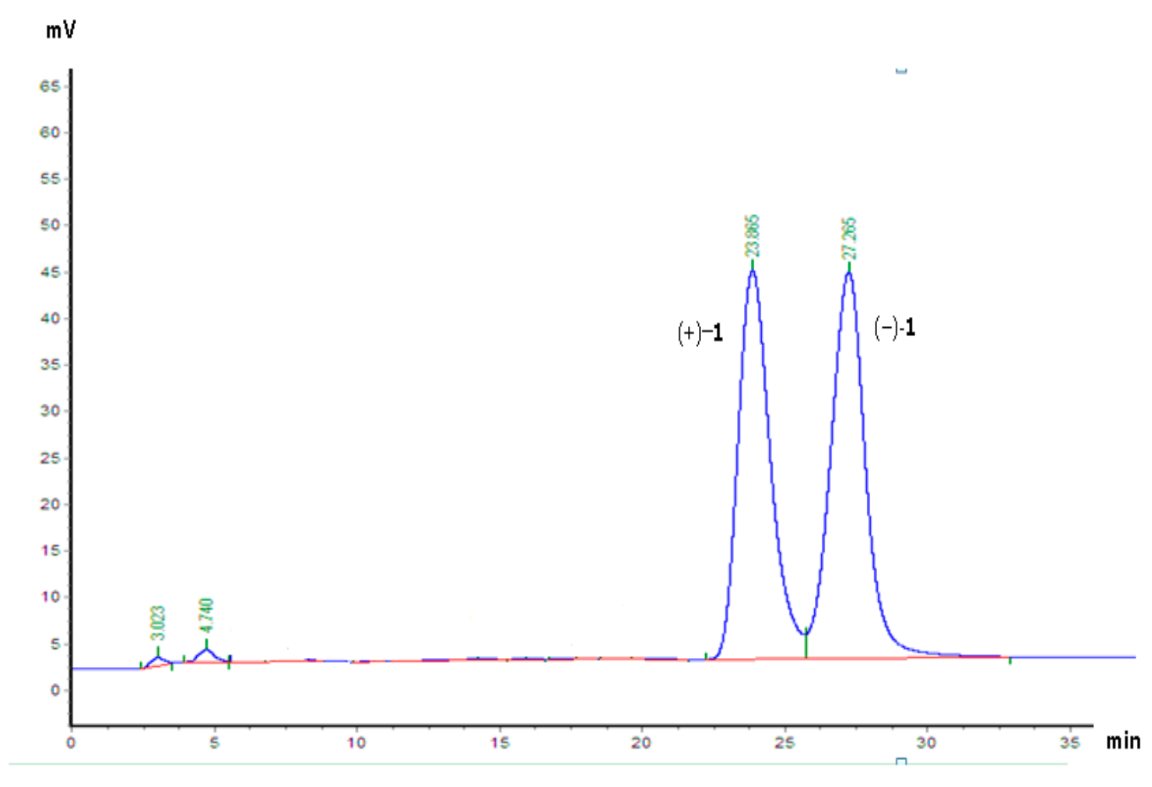 Molecules 22 01413 g003