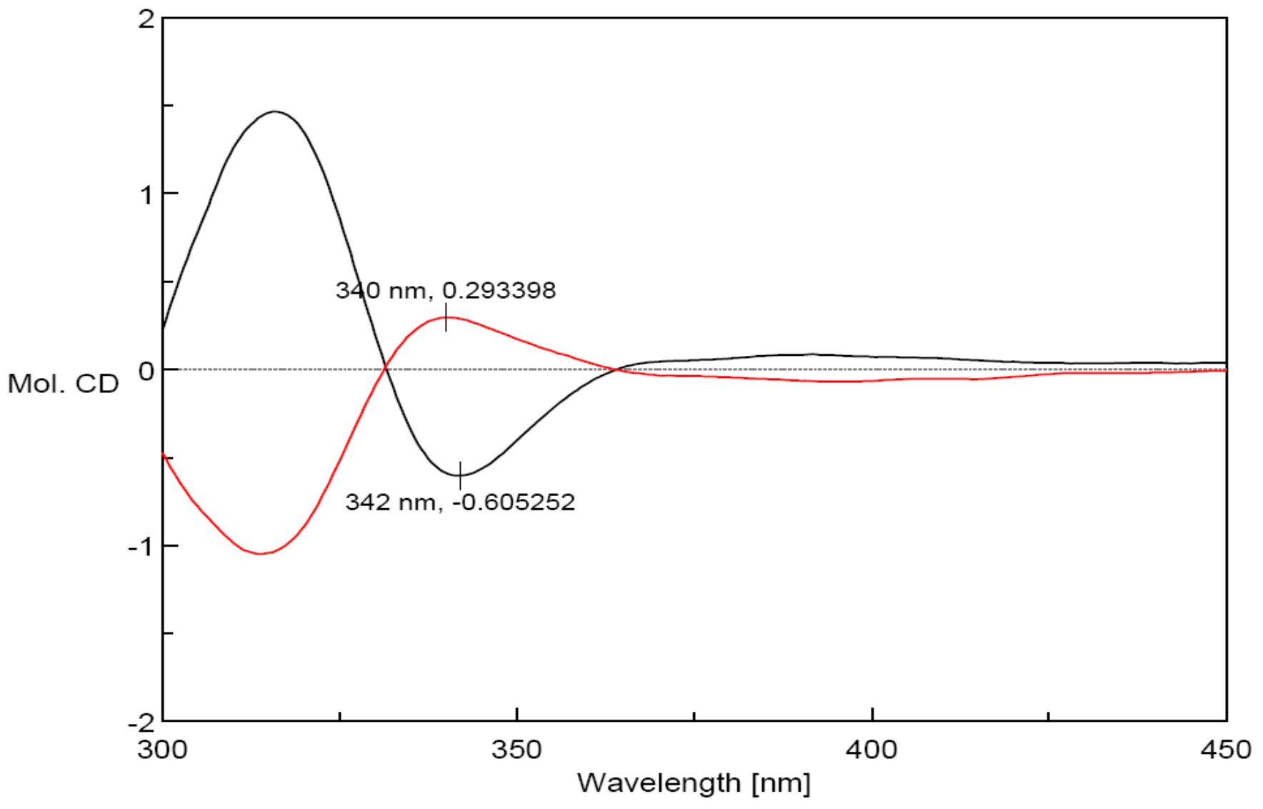Molecules 22 01413 g004