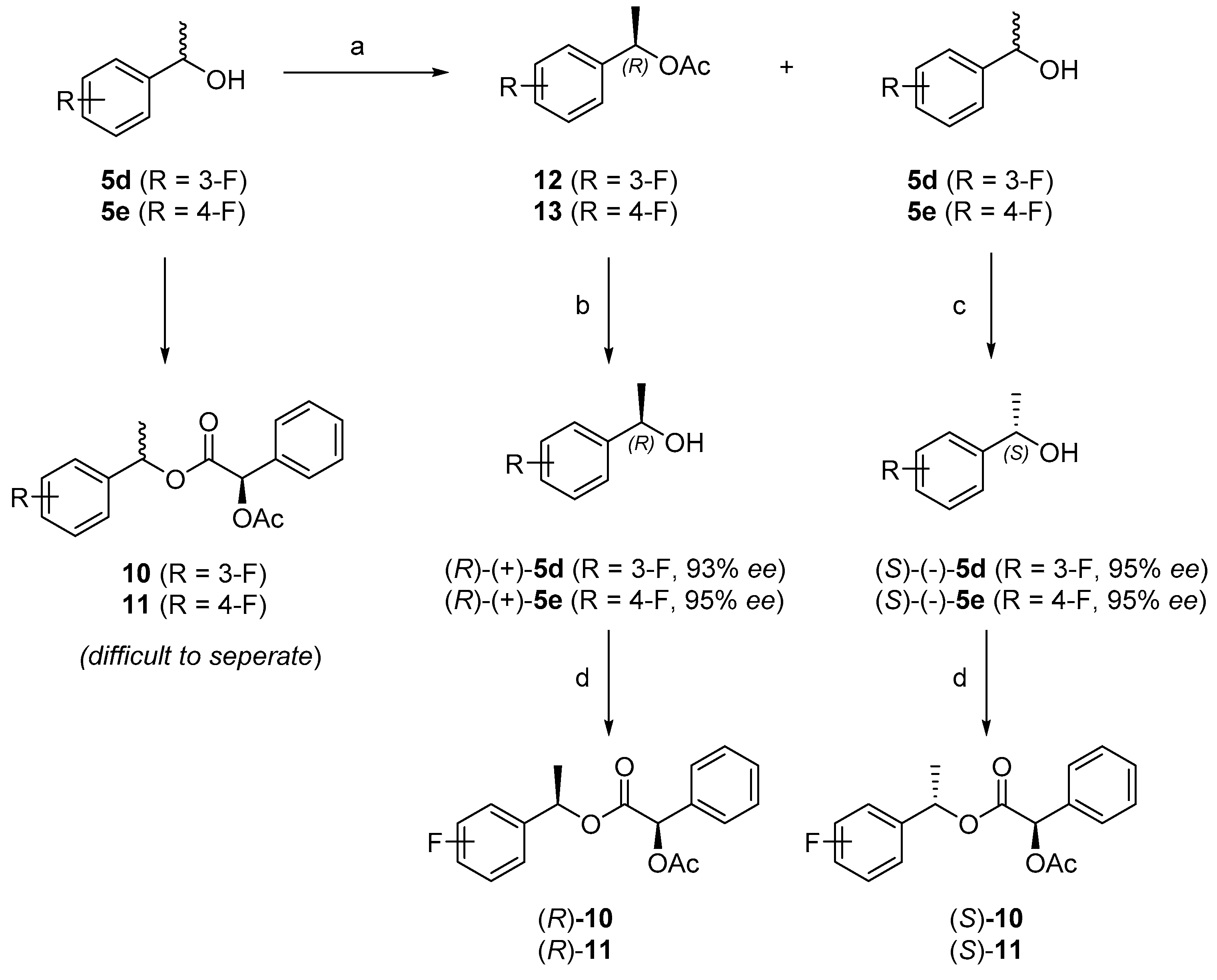 Molecules 22 01416 sch002