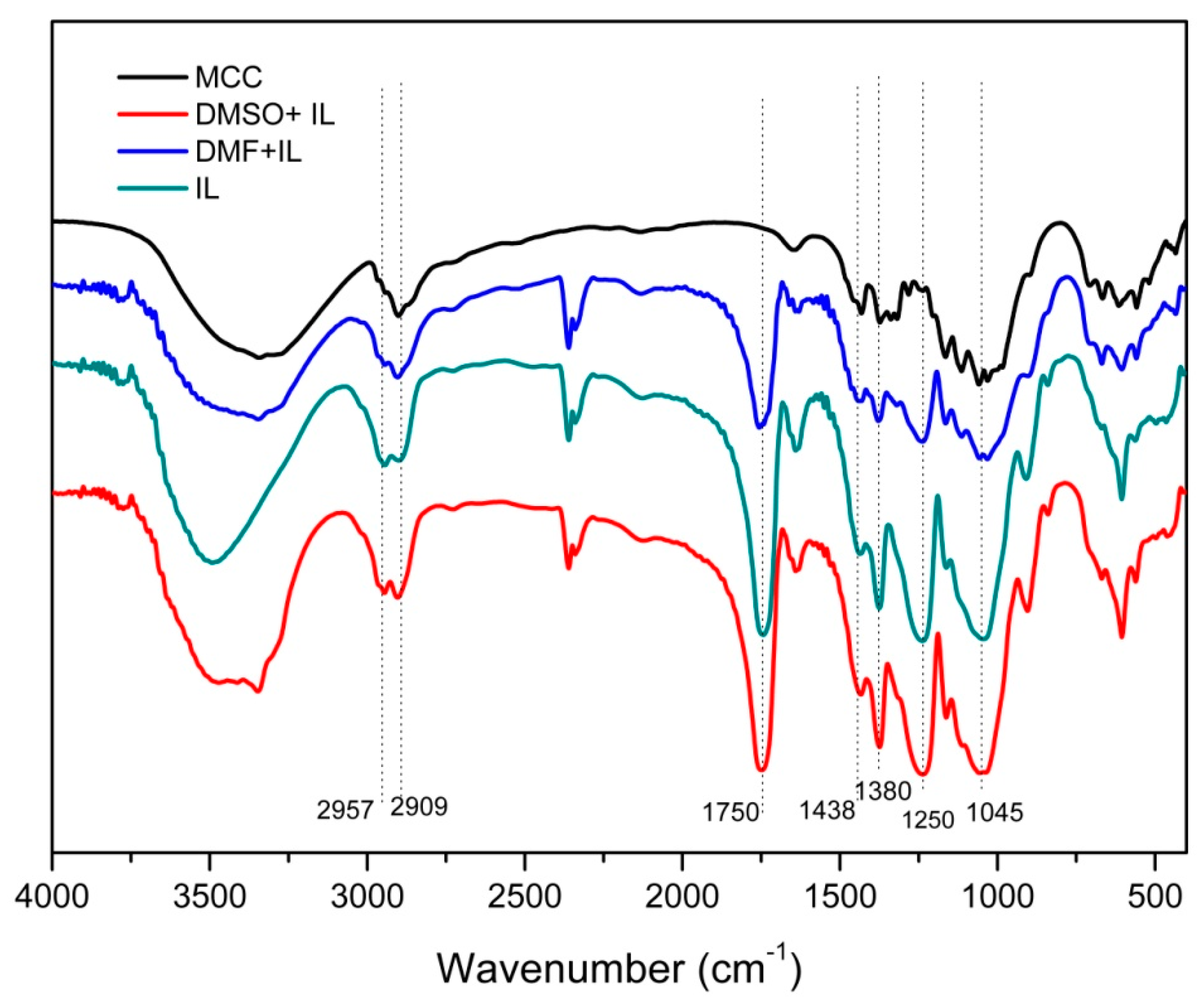 Molecules 22 01419 g001
