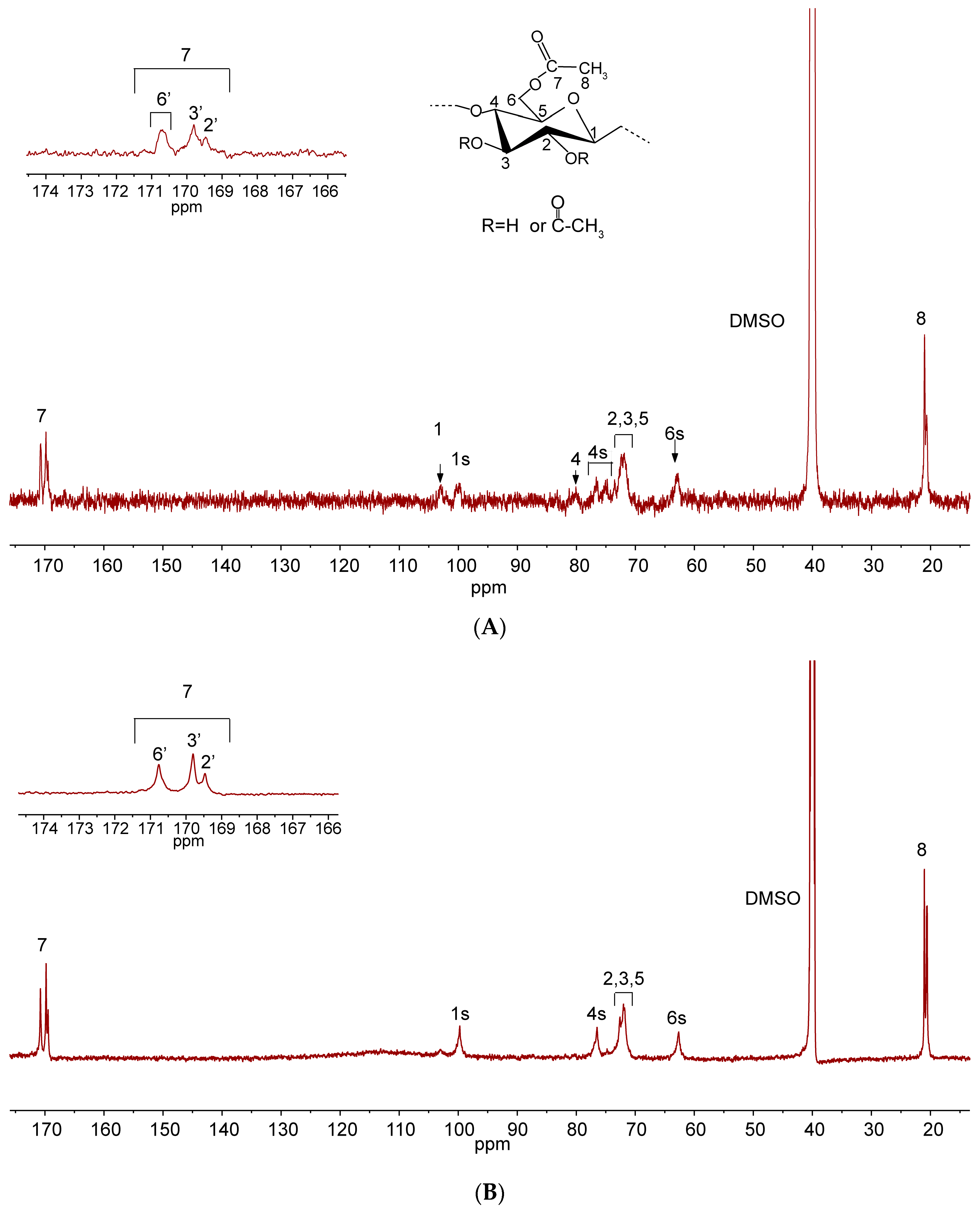 Molecules 22 01419 g002