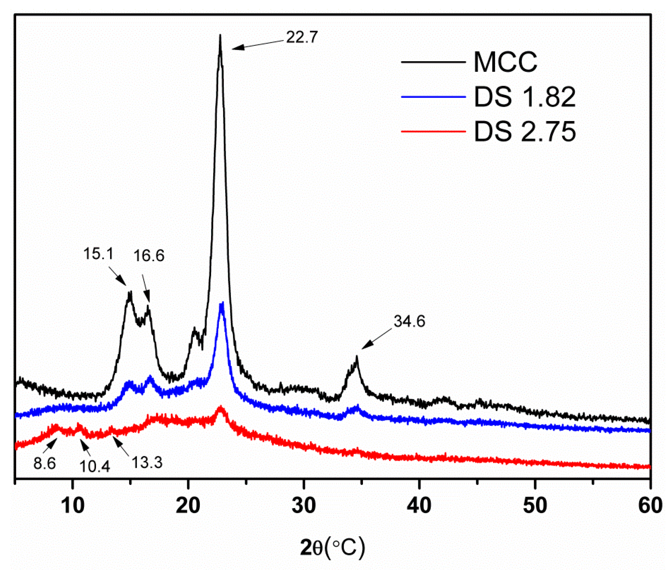 Molecules 22 01419 g004