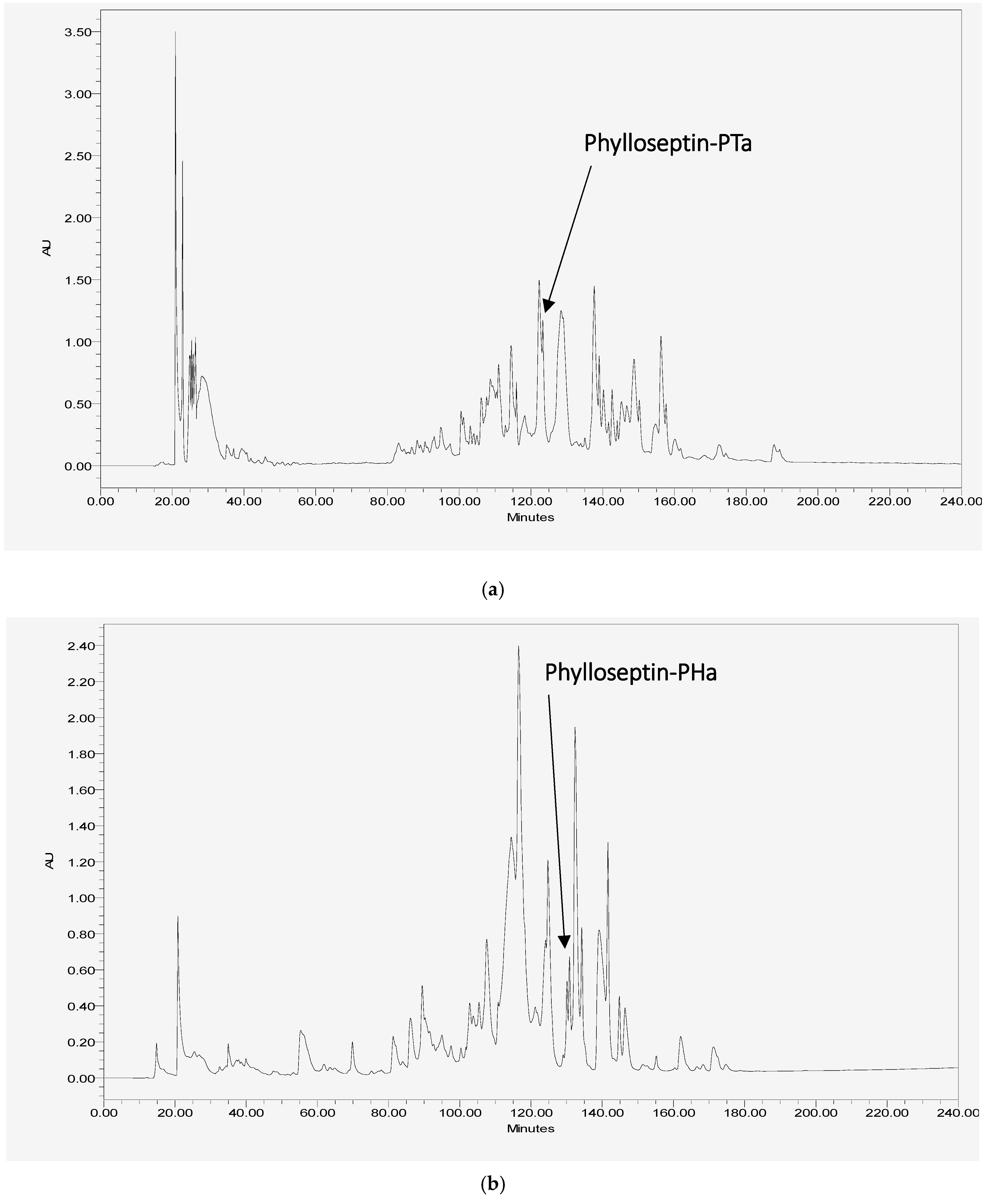 Molecules 22 01428 g003