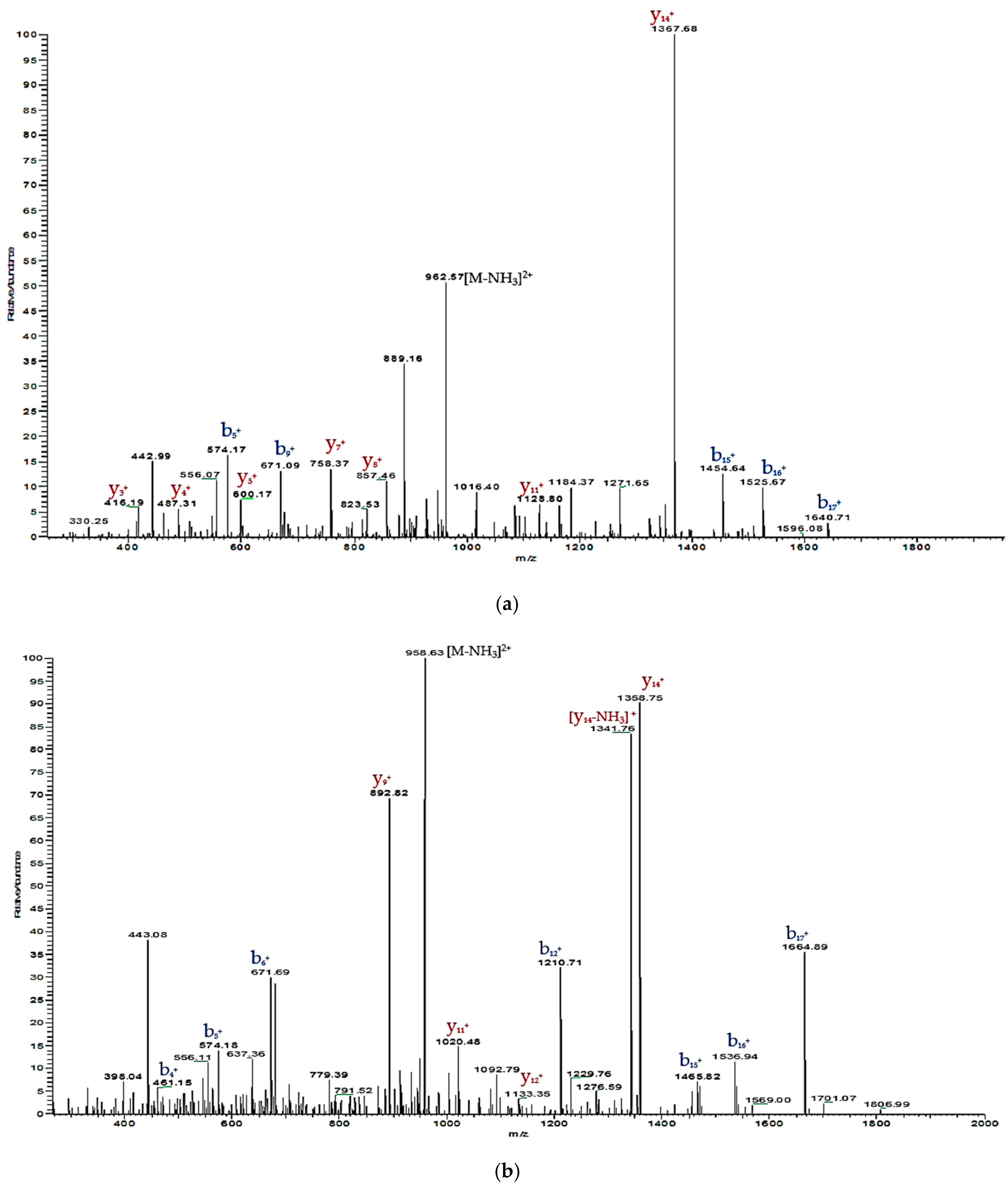 Molecules 22 01428 g004
