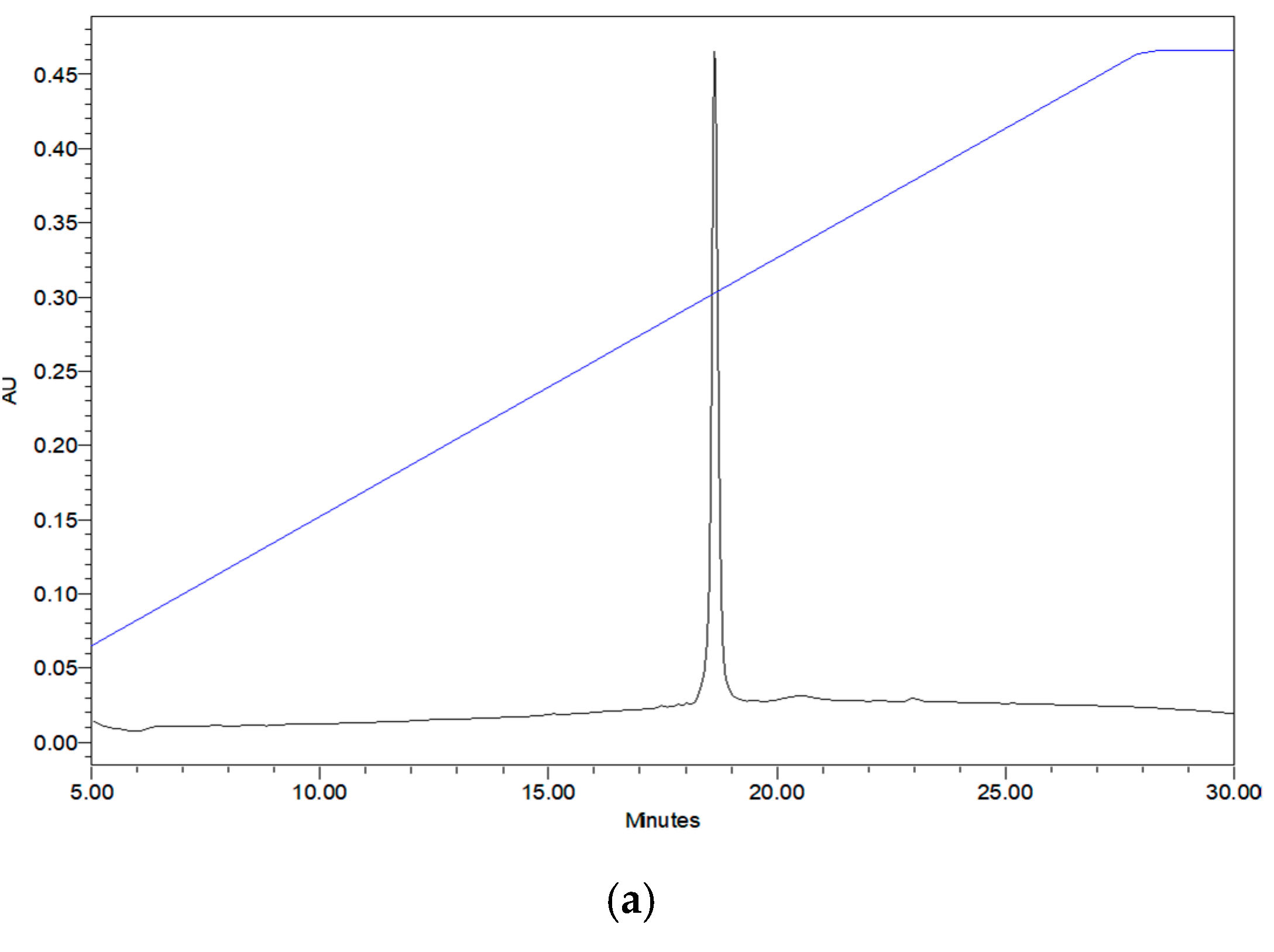 Molecules 22 01428 g005a