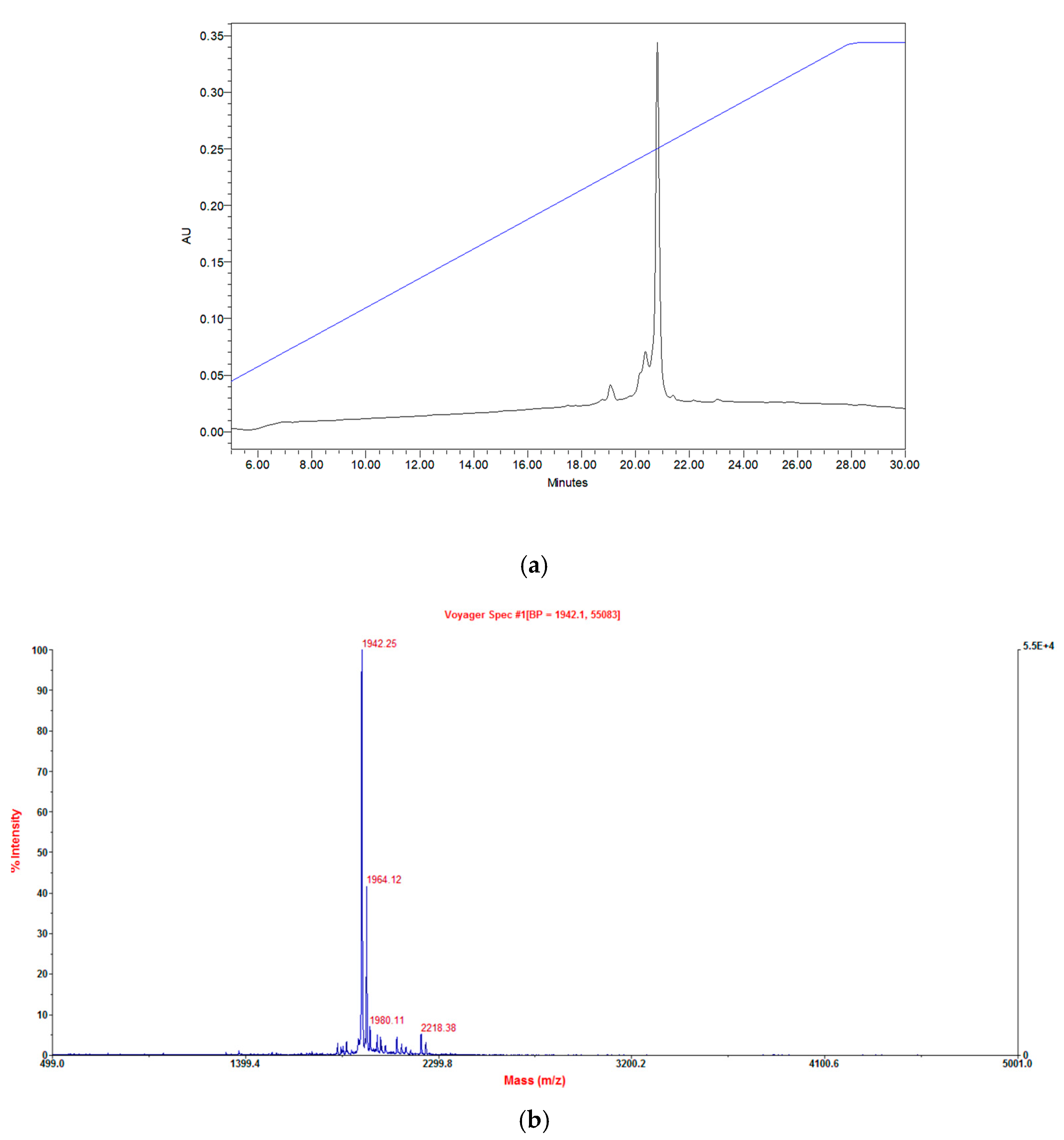 Molecules 22 01428 g006