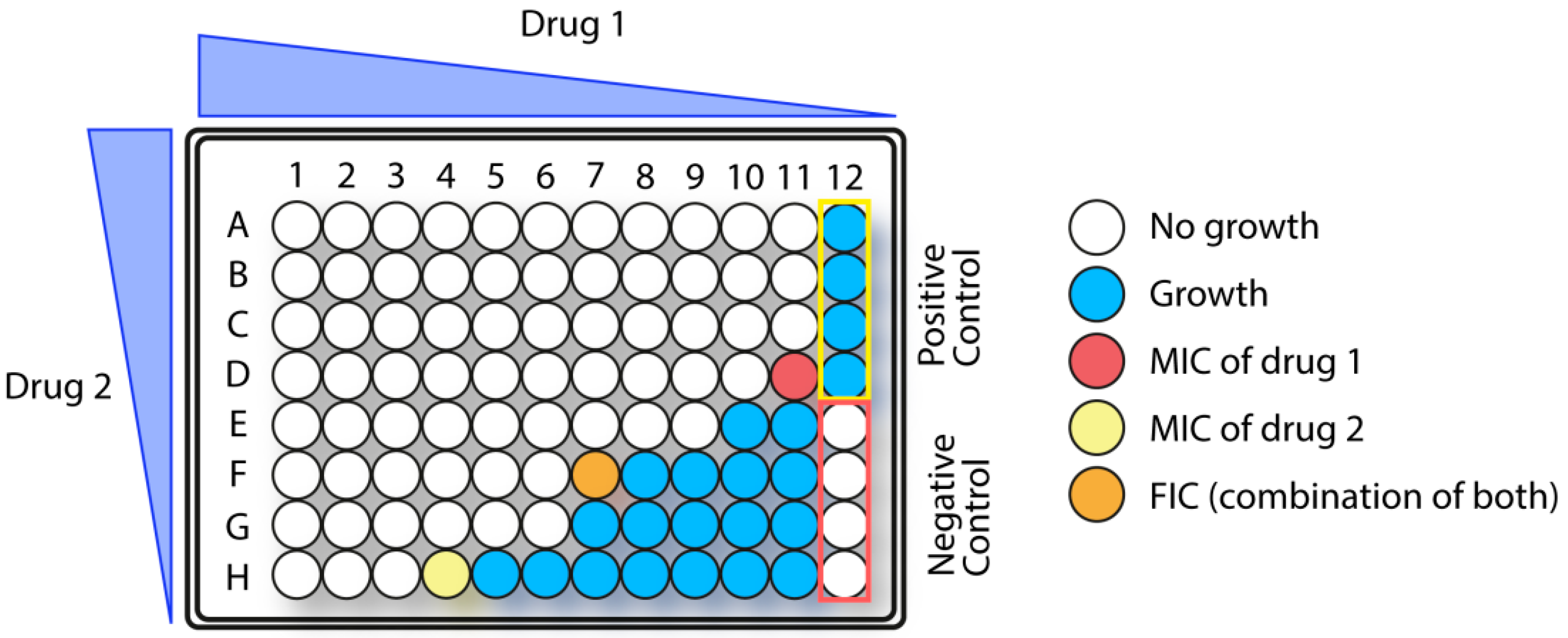 shop pharmacokinetics and toxicokinetics