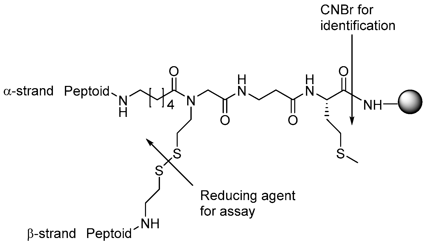 Molecules 22 01430 g008