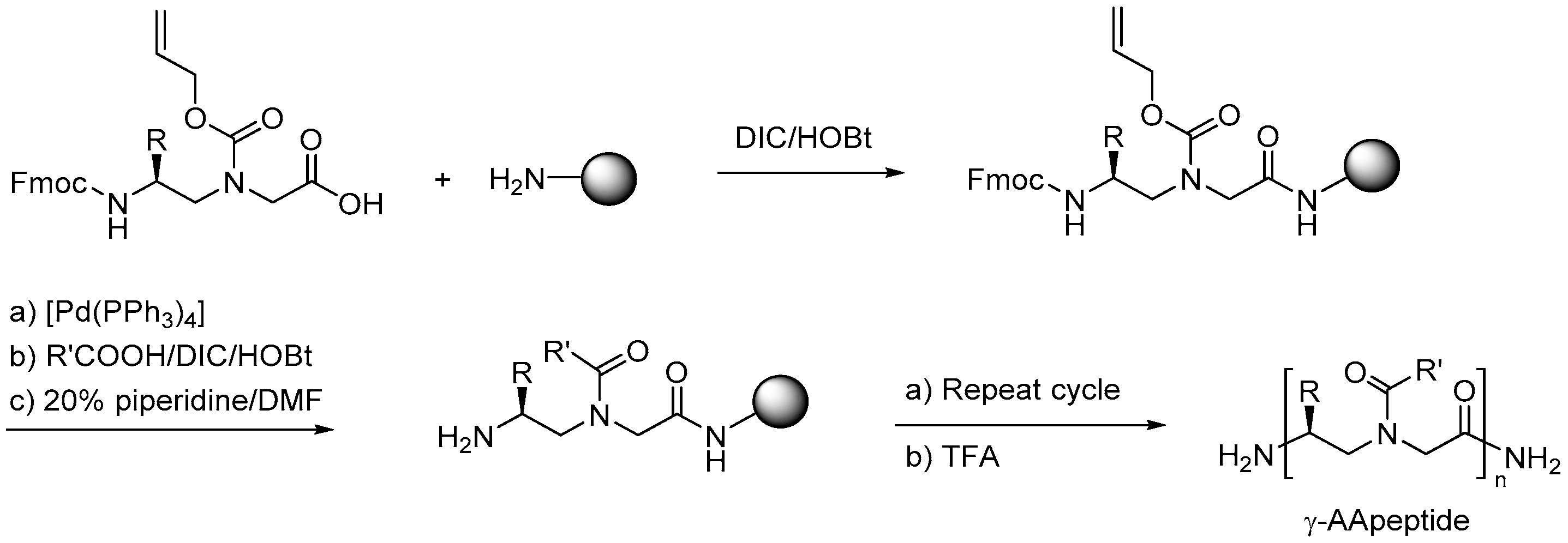 Molecules 22 01430 sch016