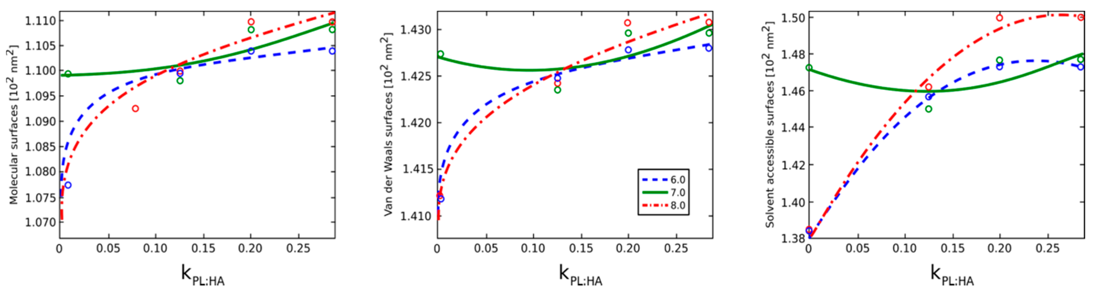 Molecules 22 01436 g010