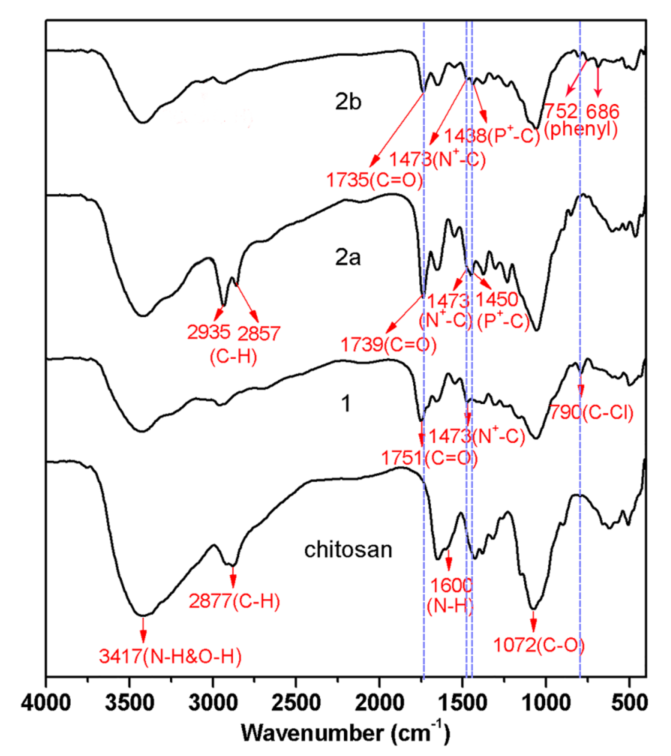 Molecules 22 01438 g001