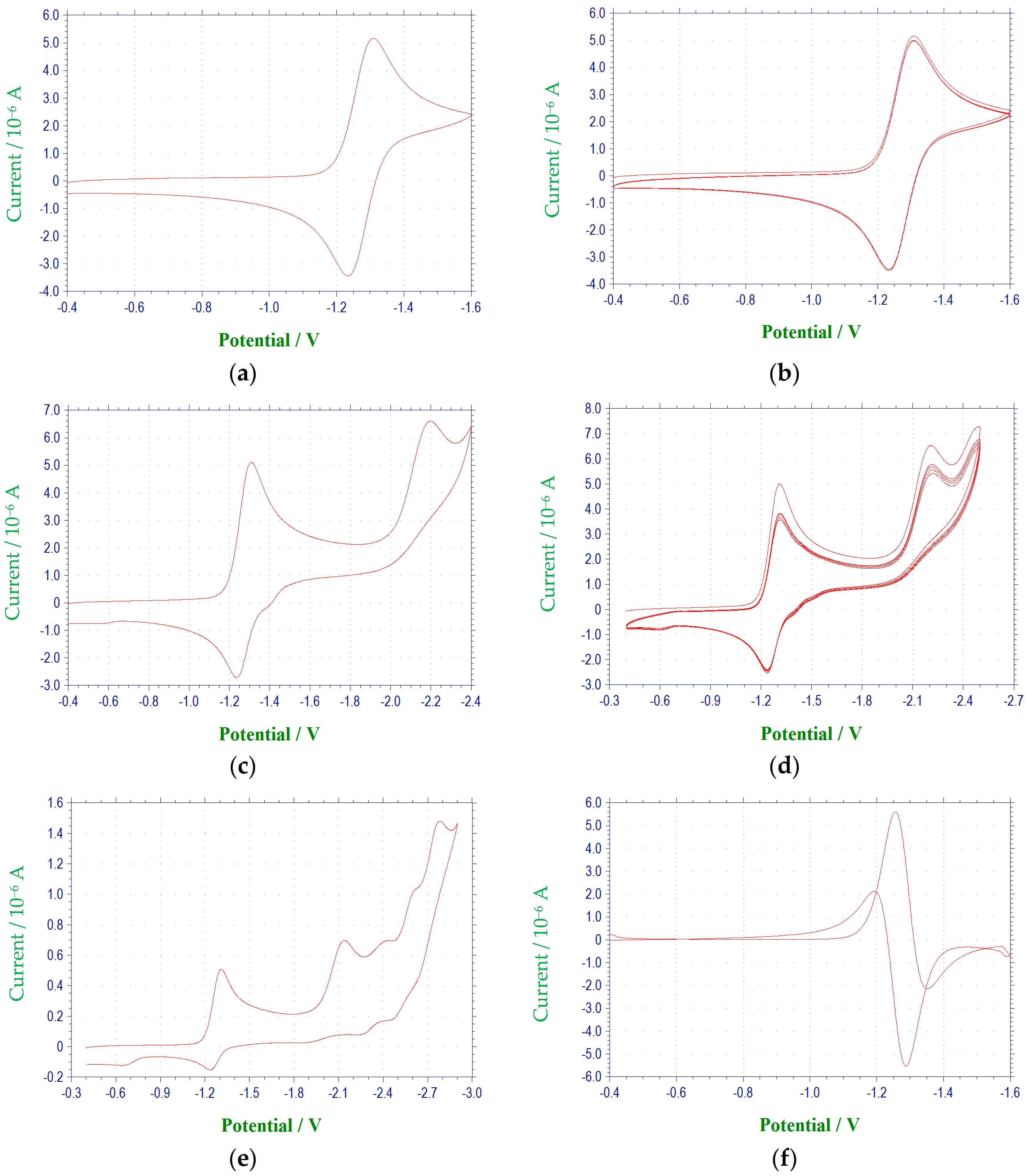 Molecules 22 01442 g001a