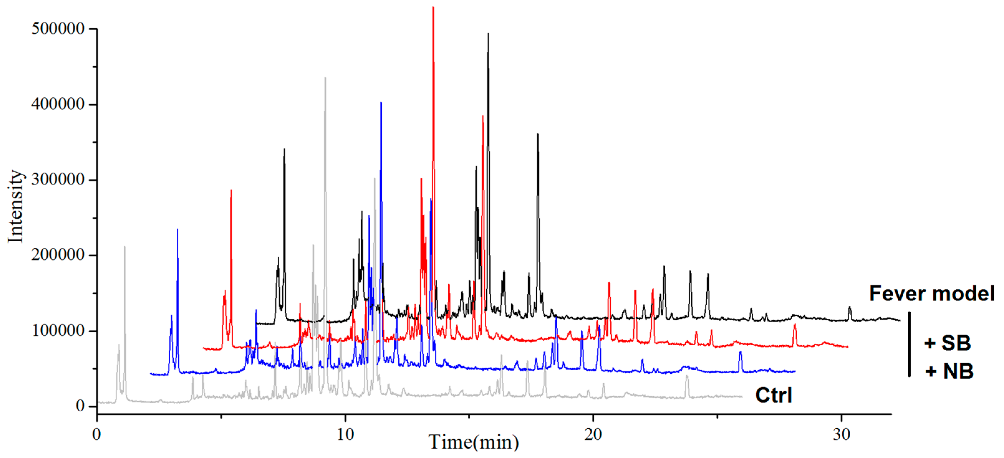 Molecules 22 01446 g004