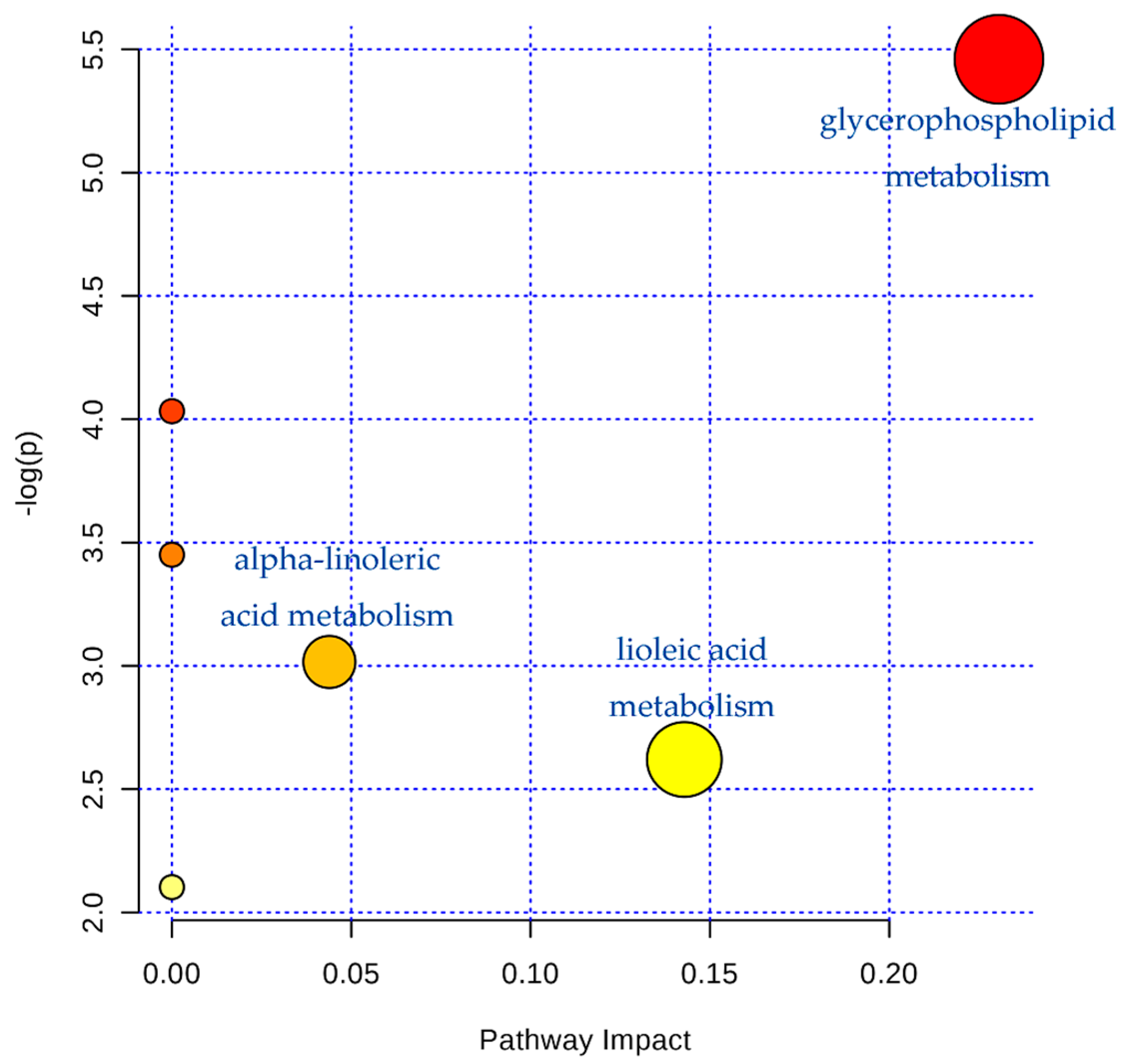 Molecules 22 01446 g008