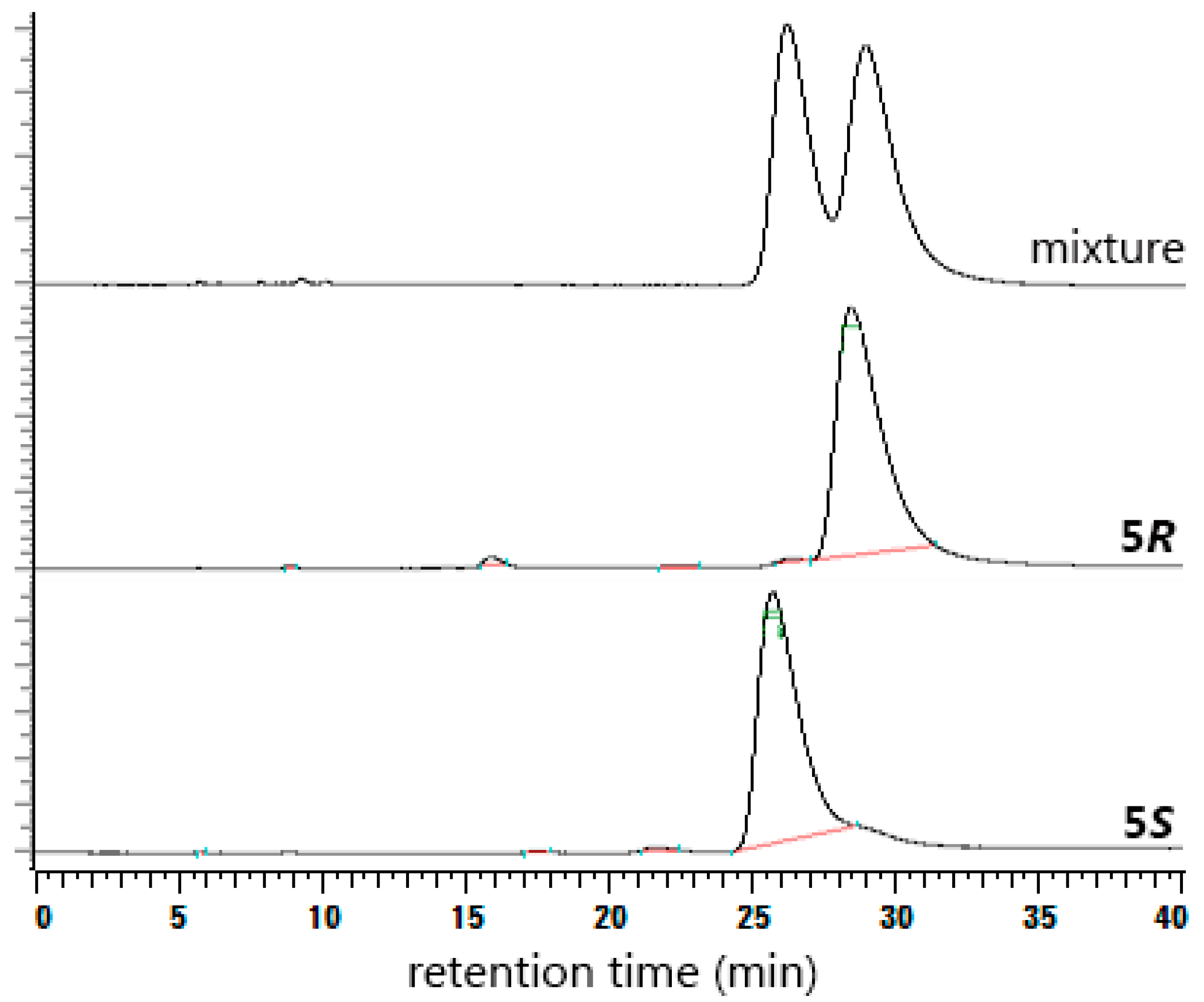 Molecules 22 01450 g001