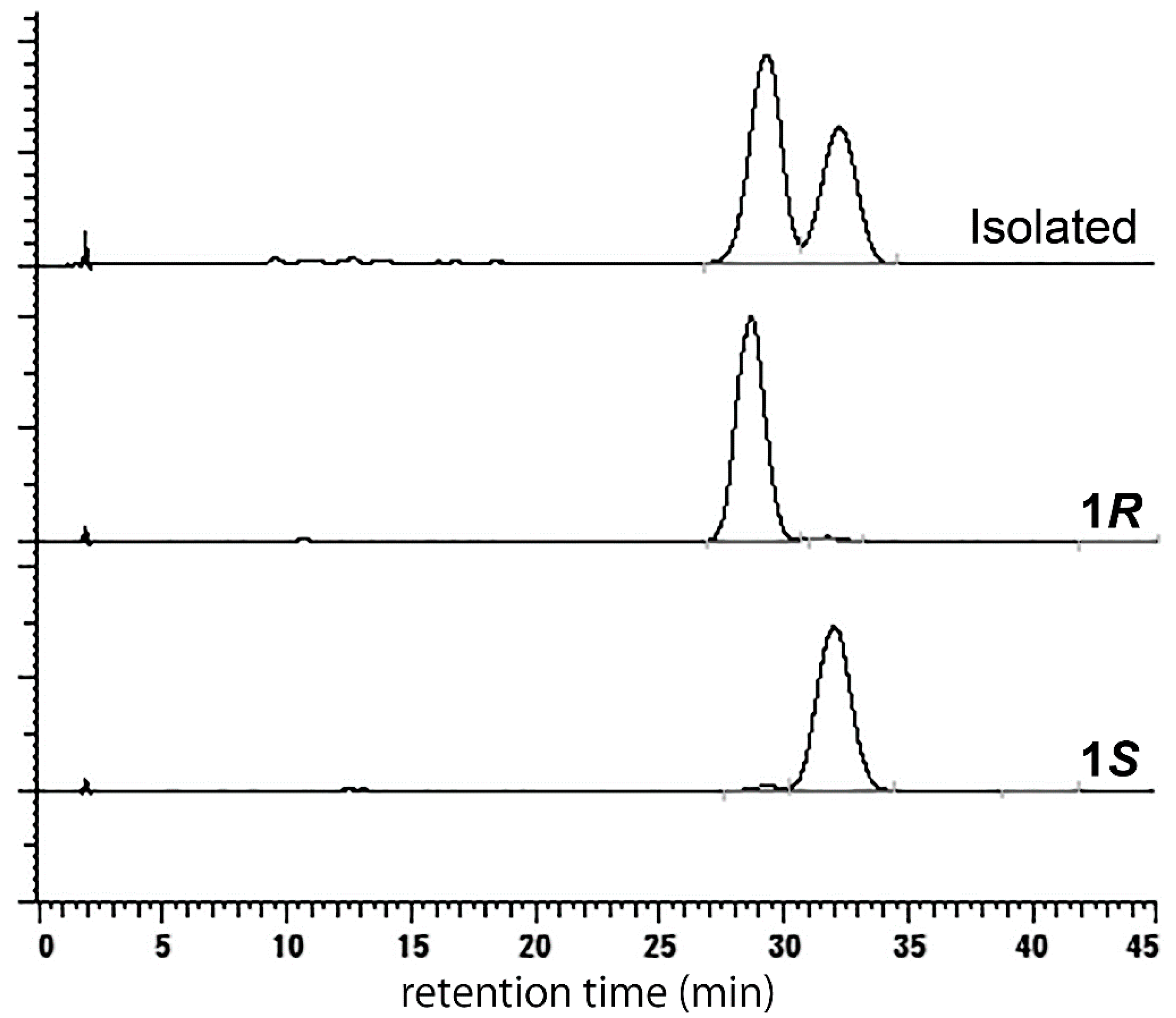 Molecules 22 01450 g003