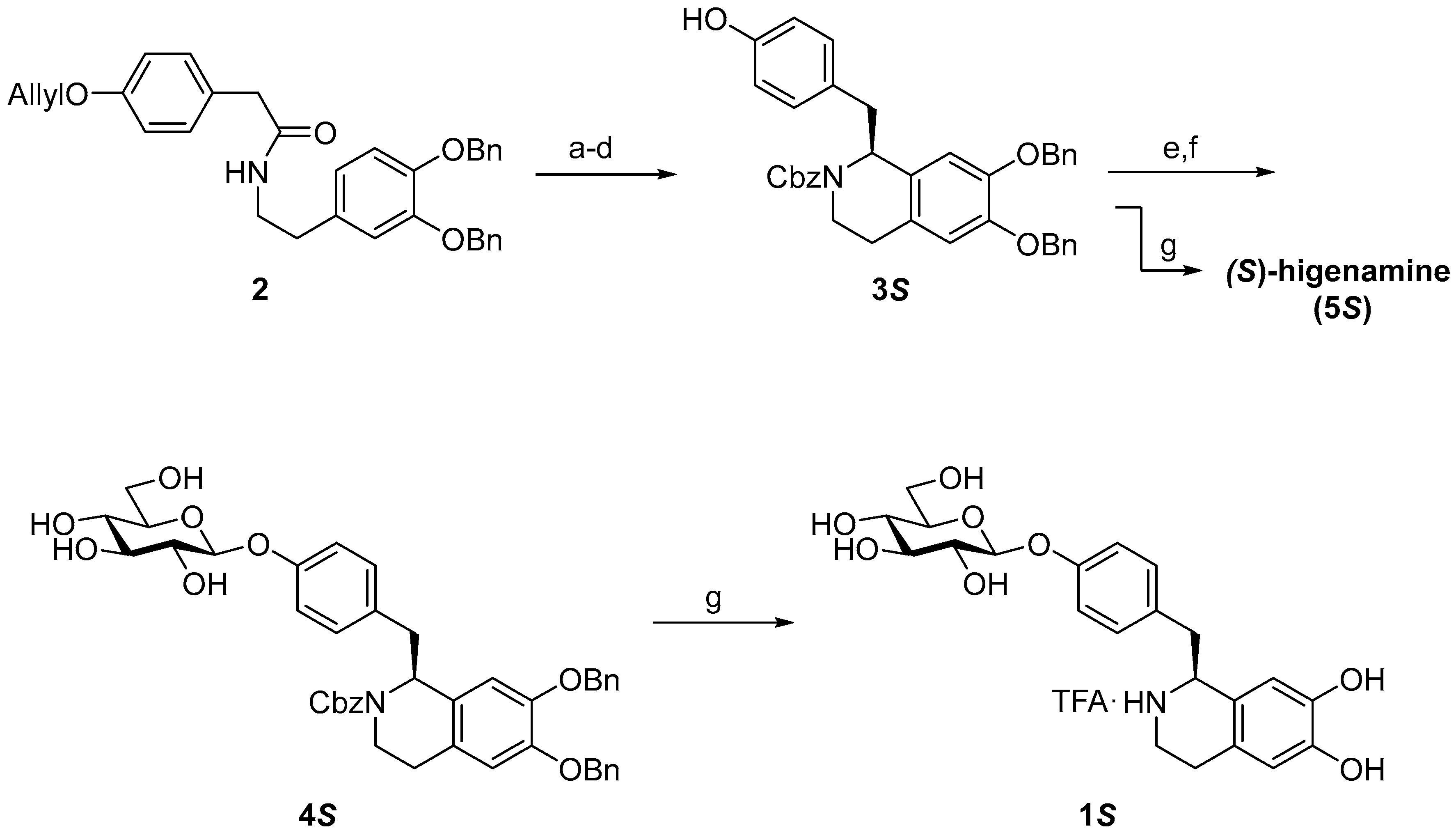 Molecules 22 01450 sch001