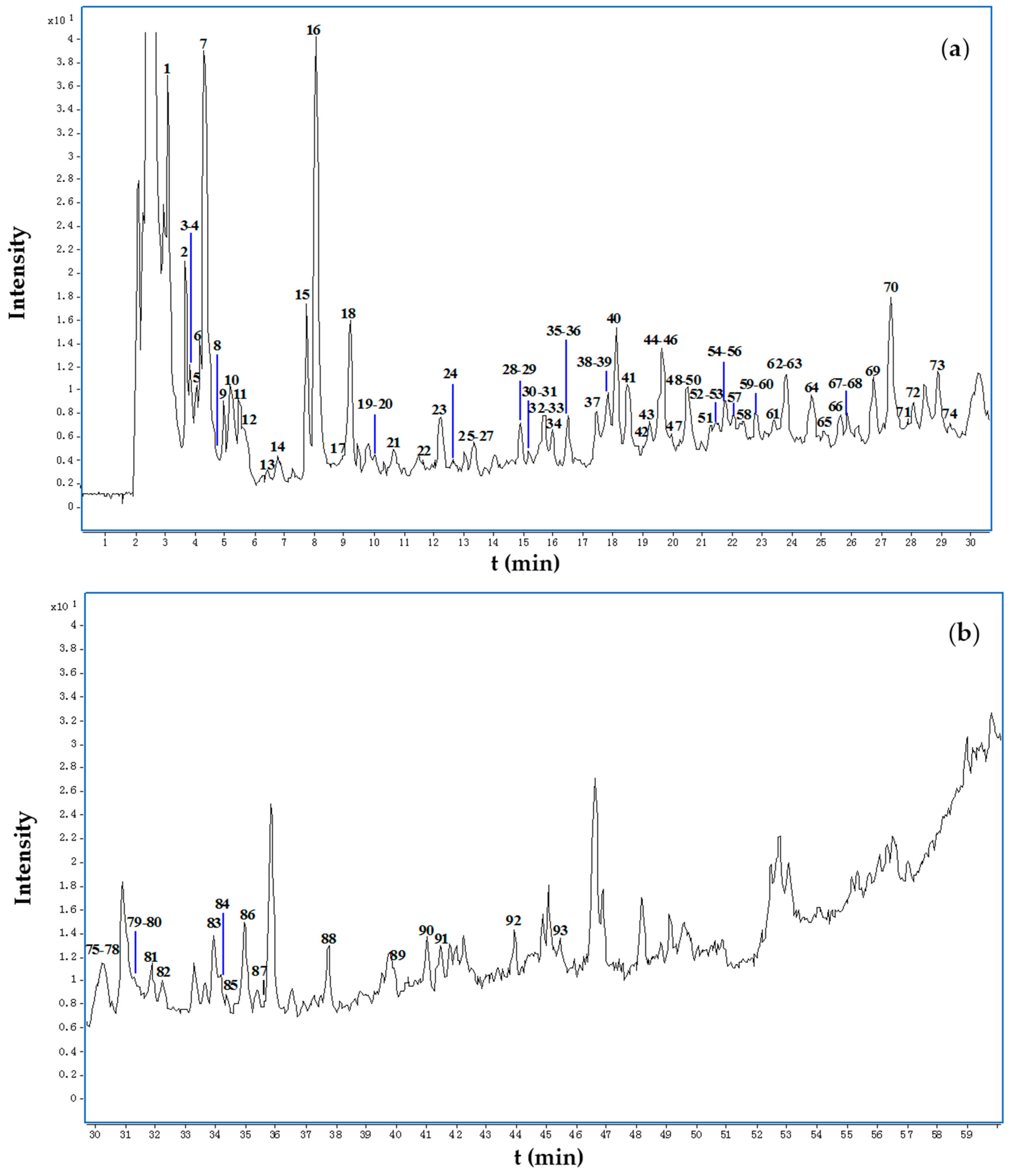 Molecules 22 01452 g001