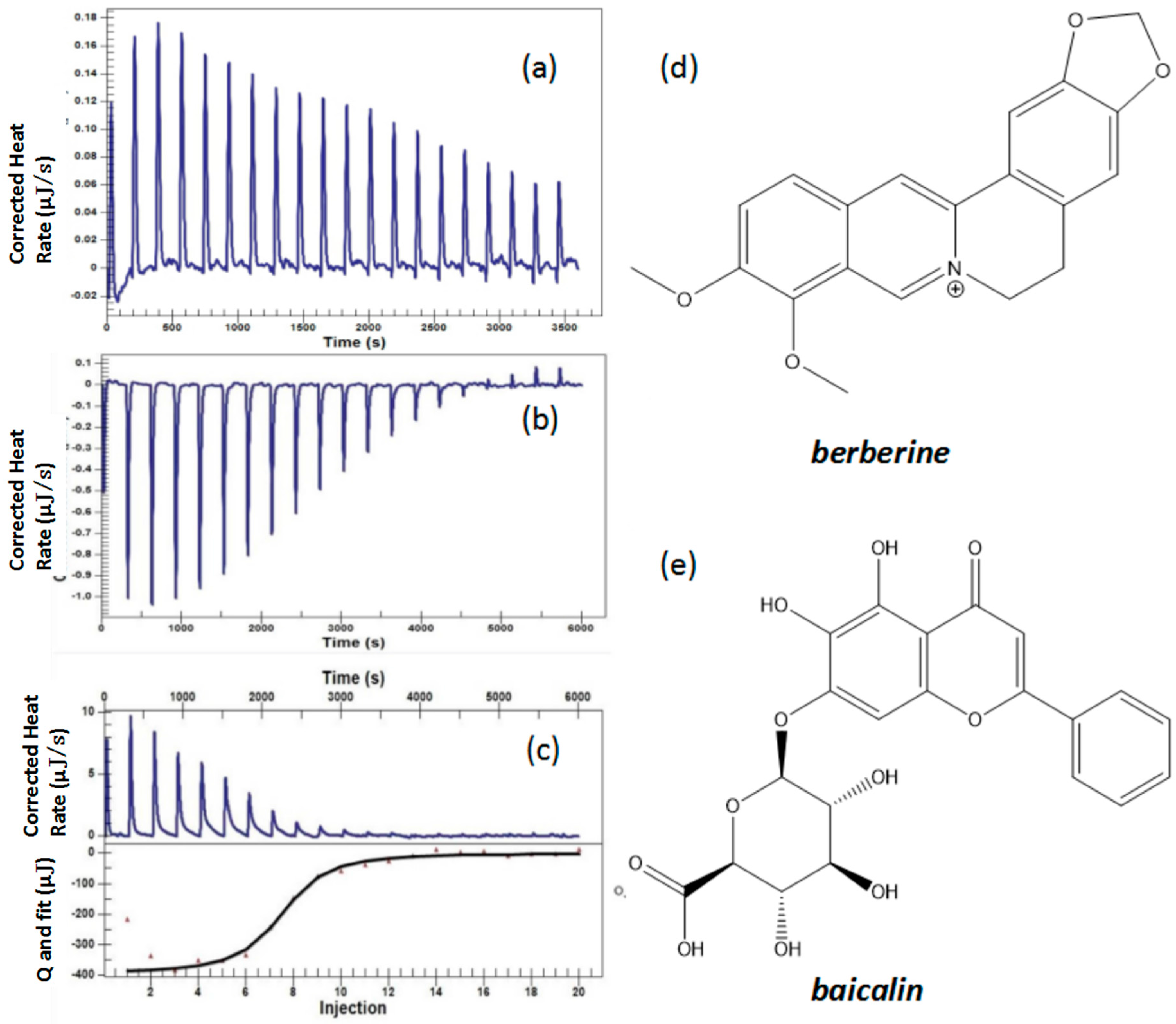 Molecules 22 01456 g004