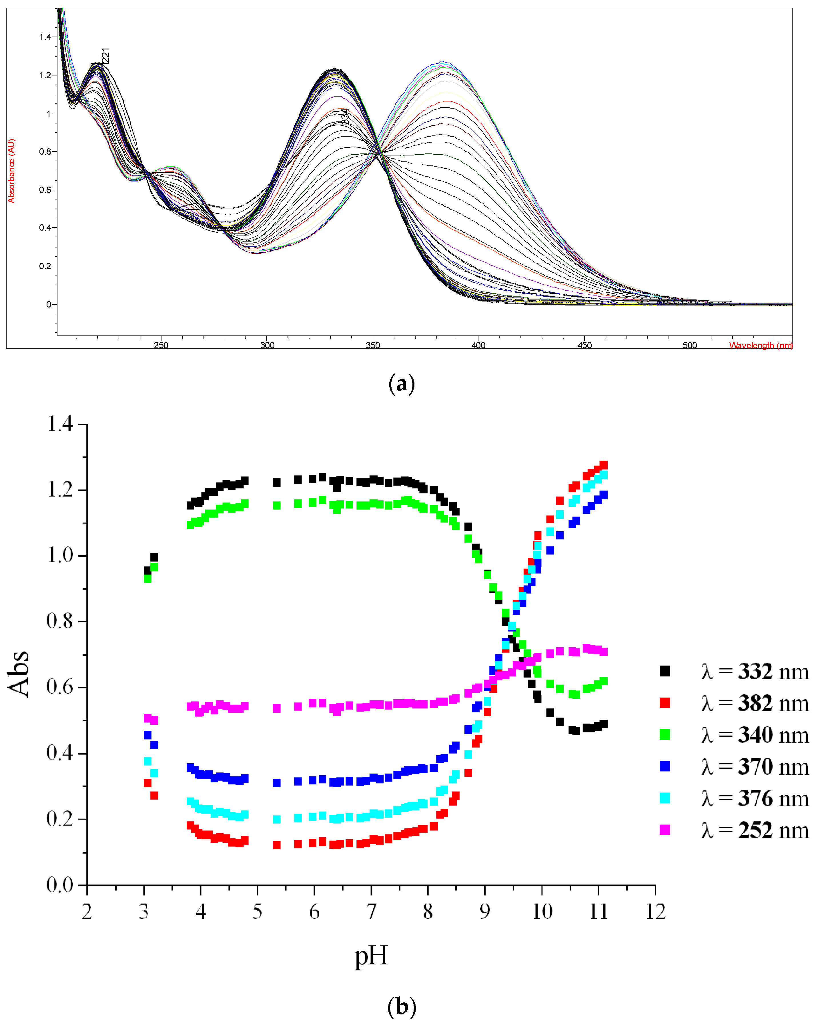 Molecules 22 01457 g005