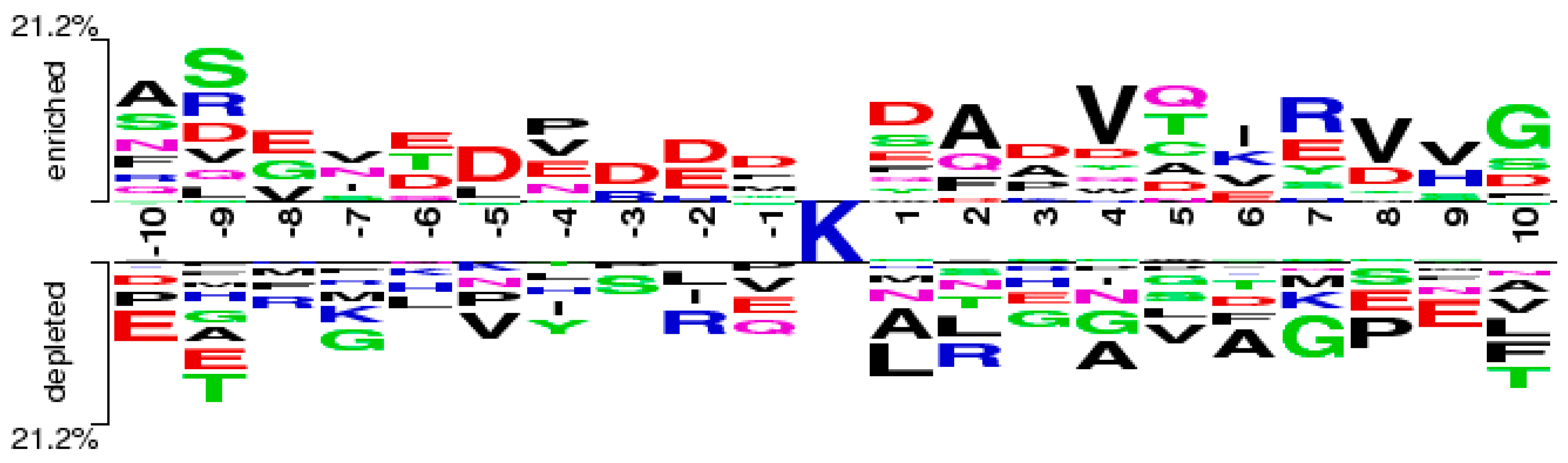 Molecules 22 01463 g003