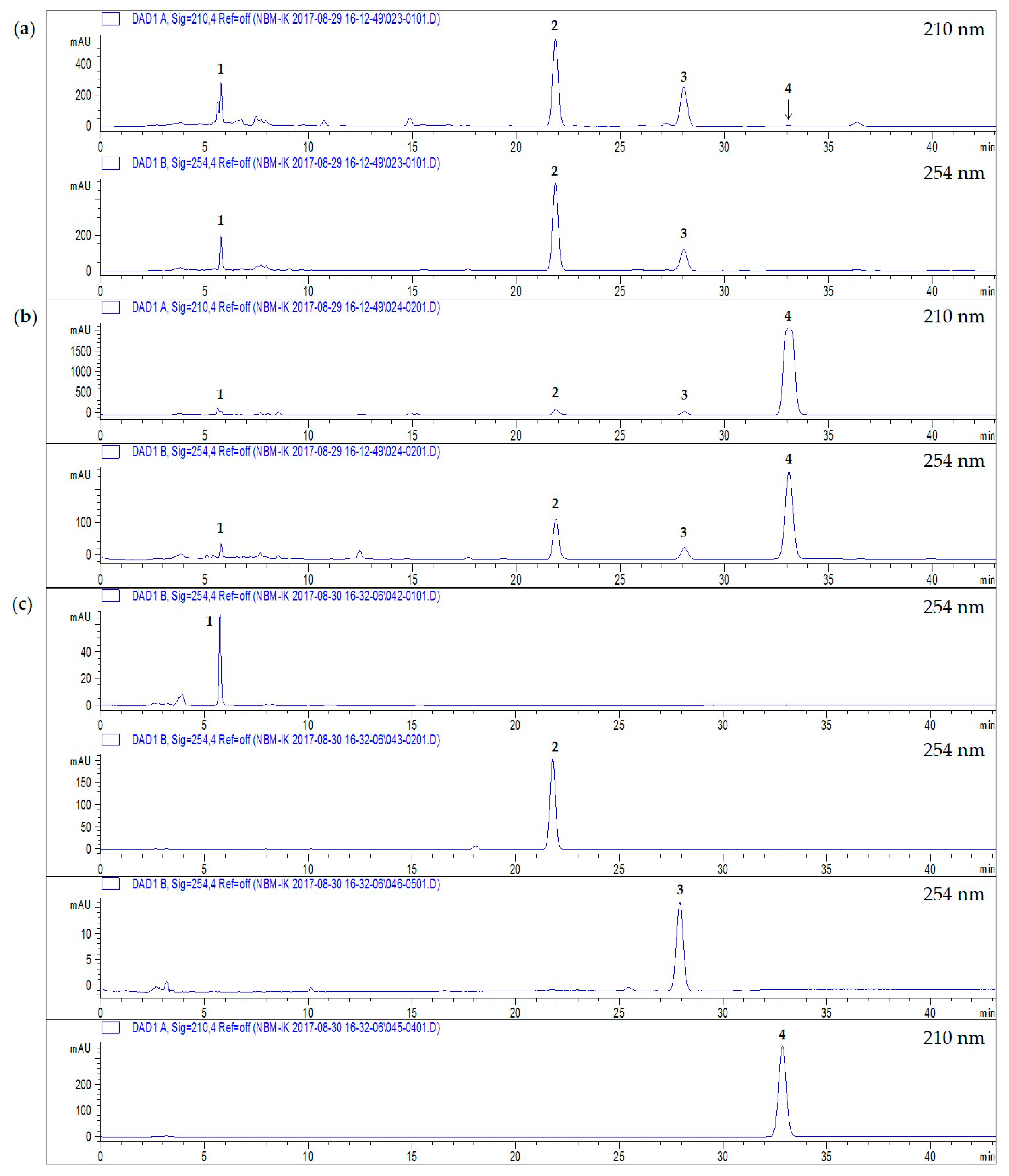 Molecules 22 01471 g005