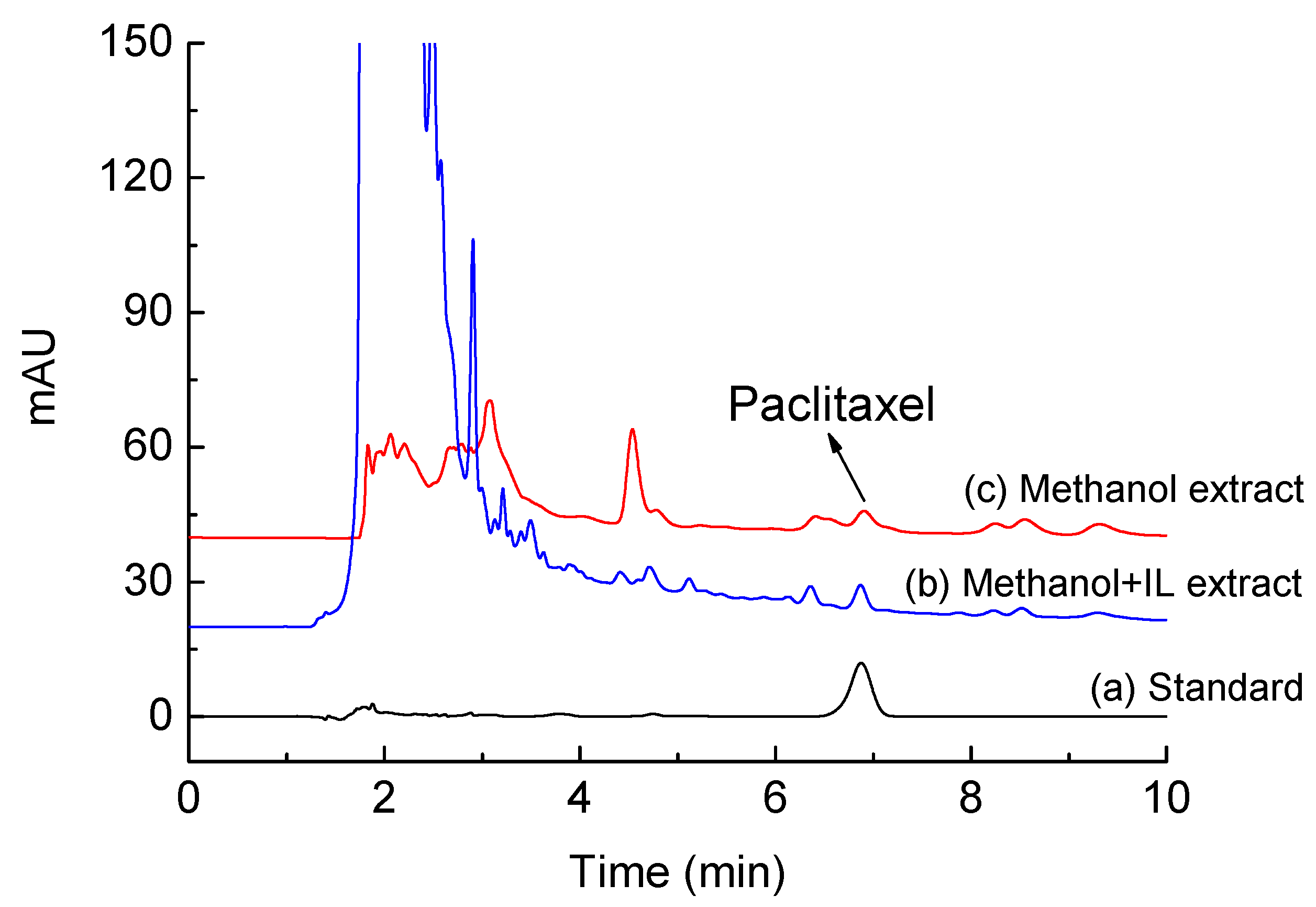 Molecules 22 01483 g004