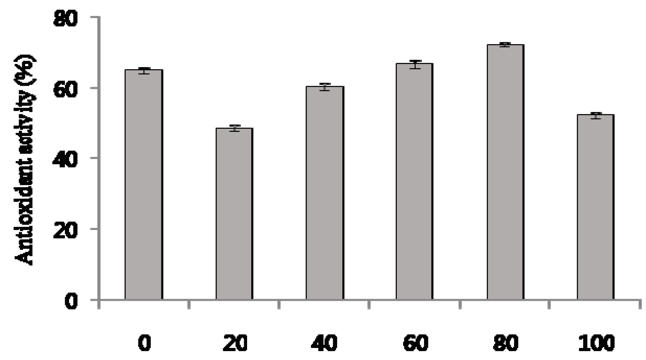 Molecules 22 01489 g003