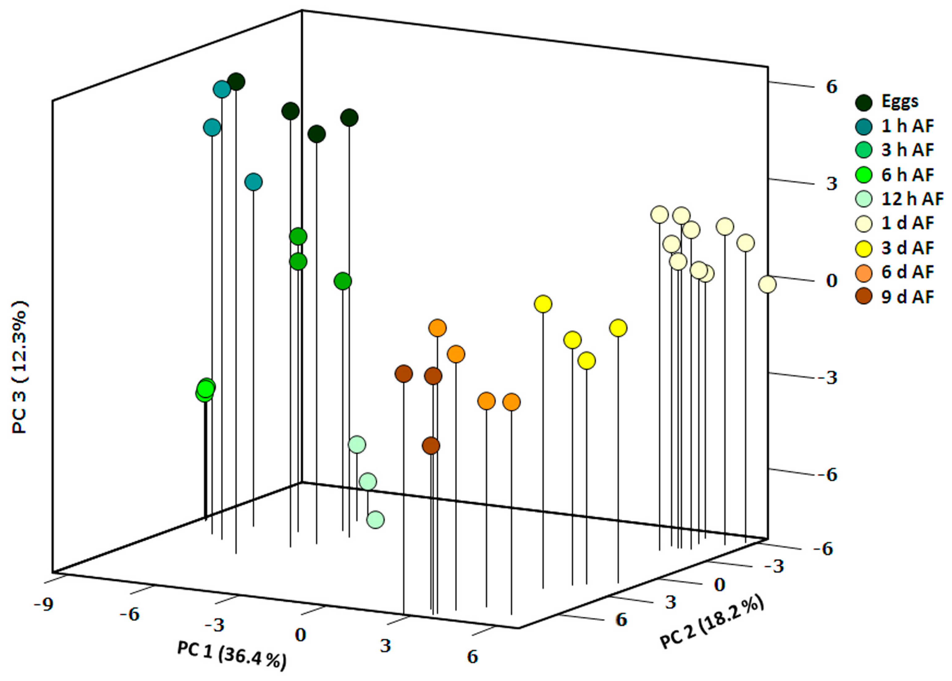 Molecules 22 01509 g002