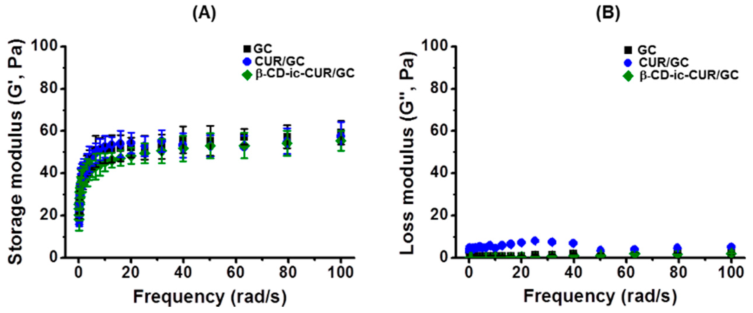 Molecules 22 01513 g007