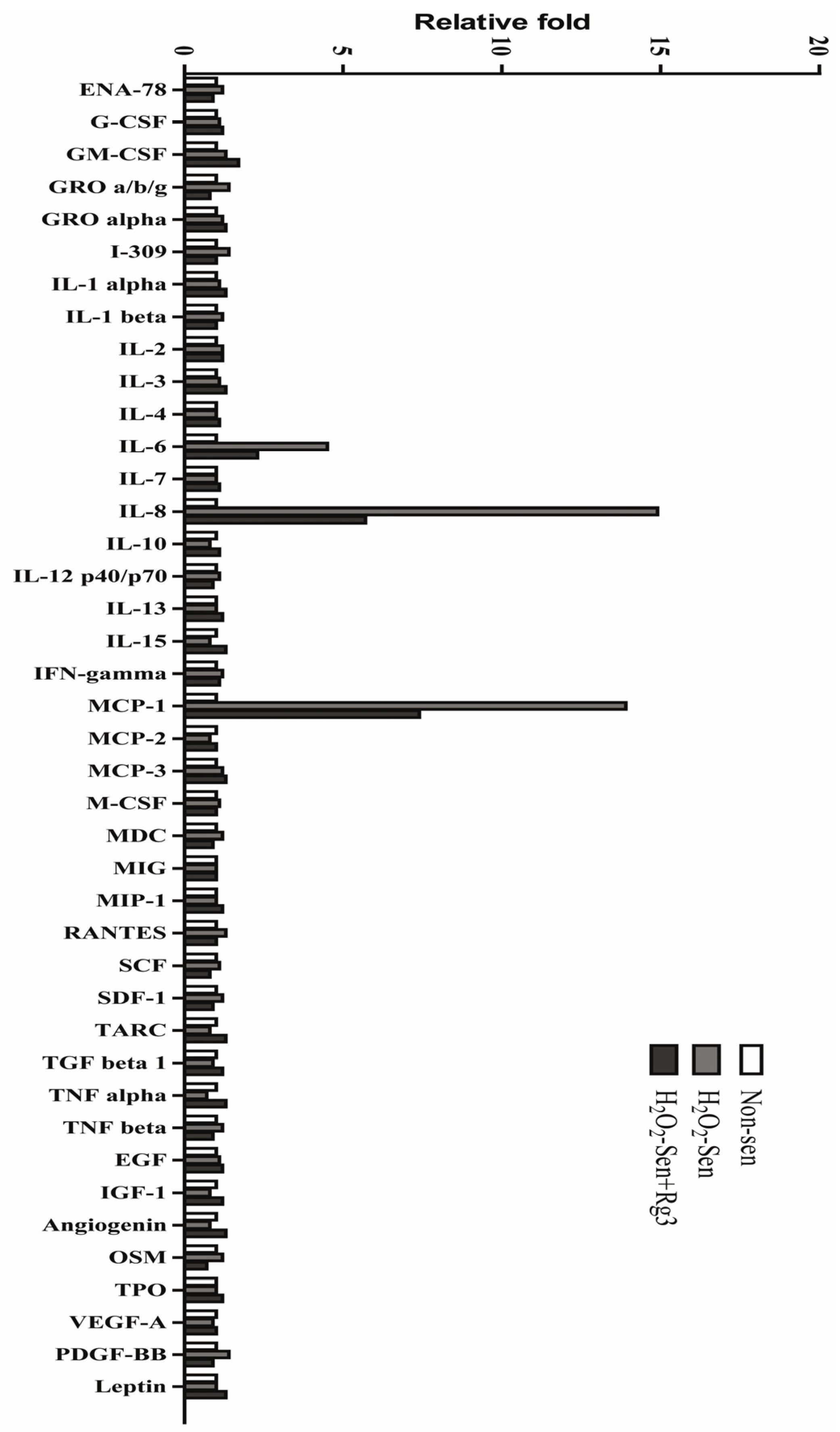 Molecules 22 01516 g005
