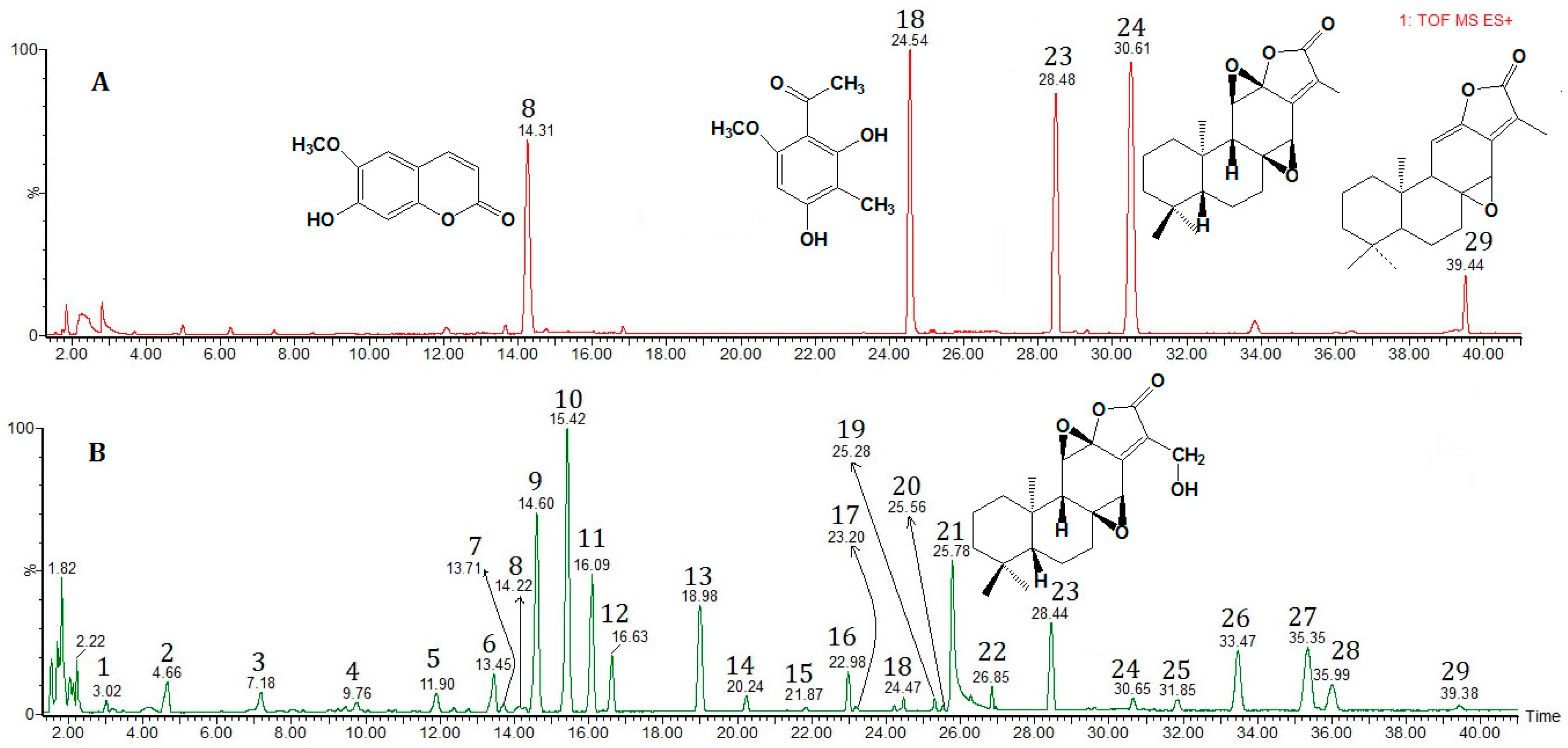 Molecules 22 01524 g004